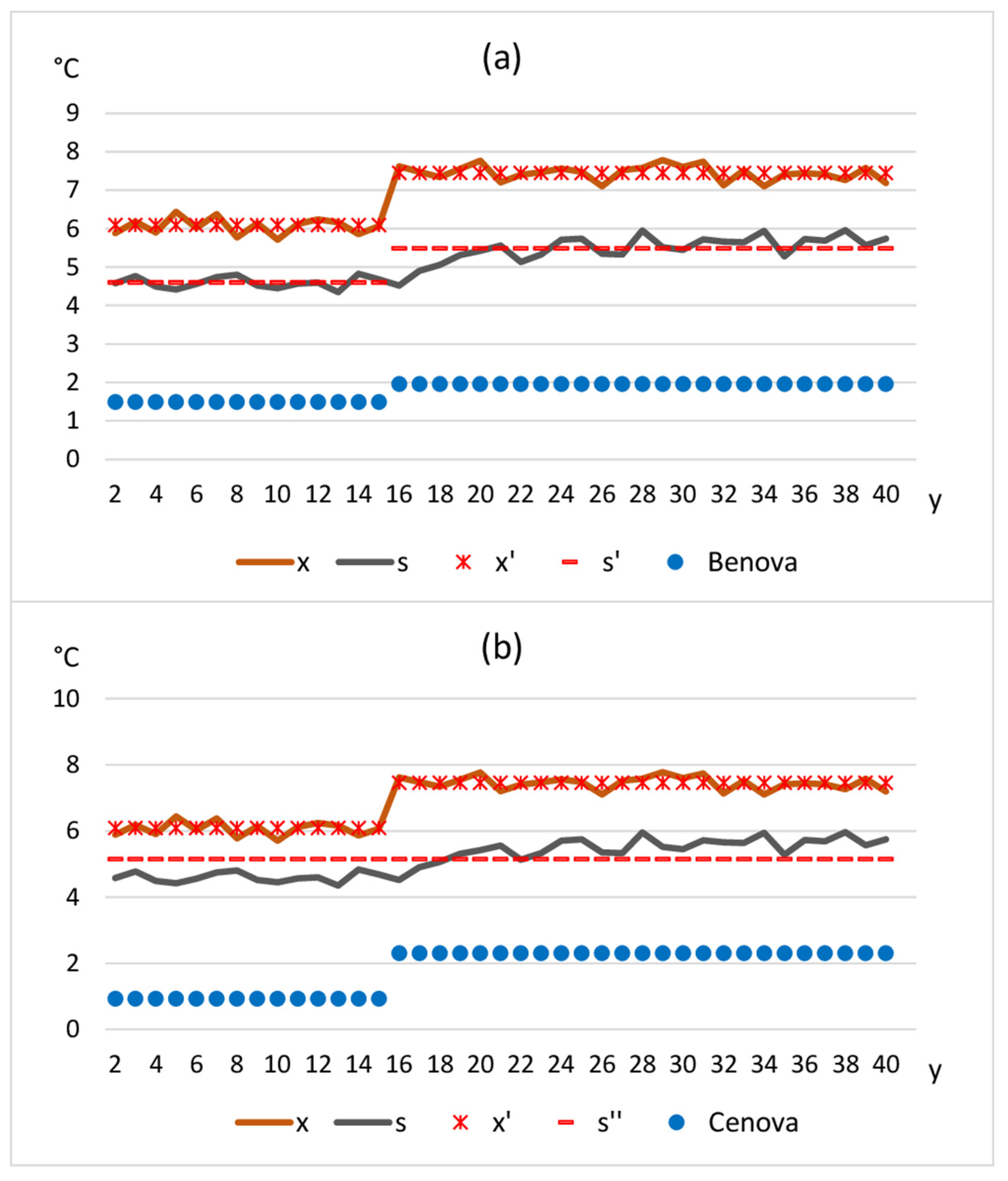 Climate 13 00199 g005
