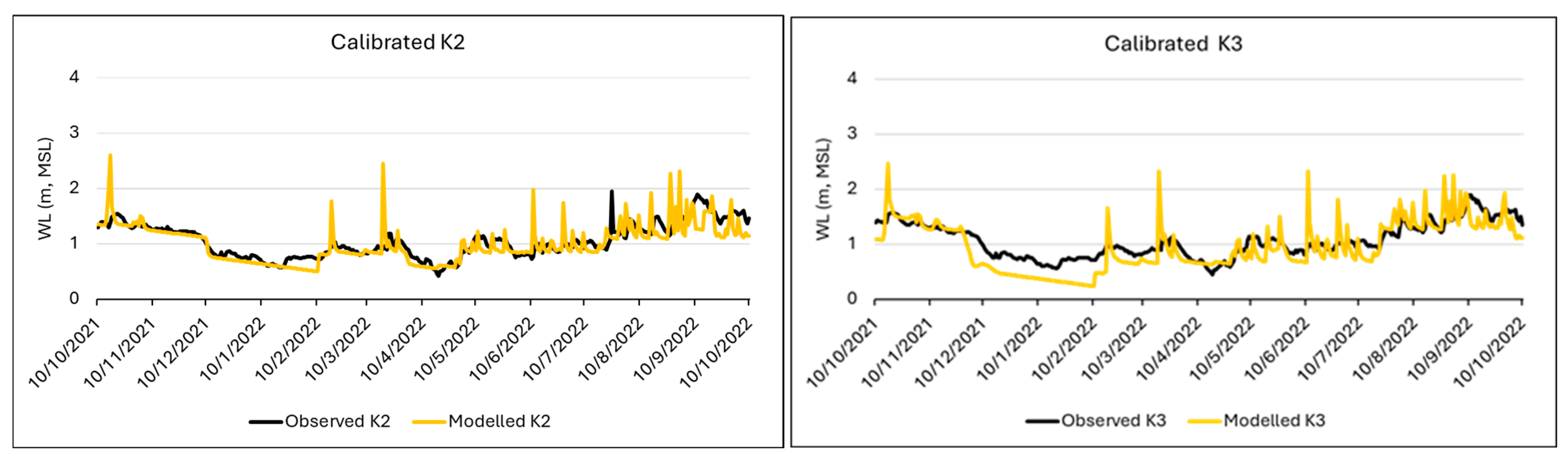 Climate 13 00200 g008a Climate 13 00200 g008a