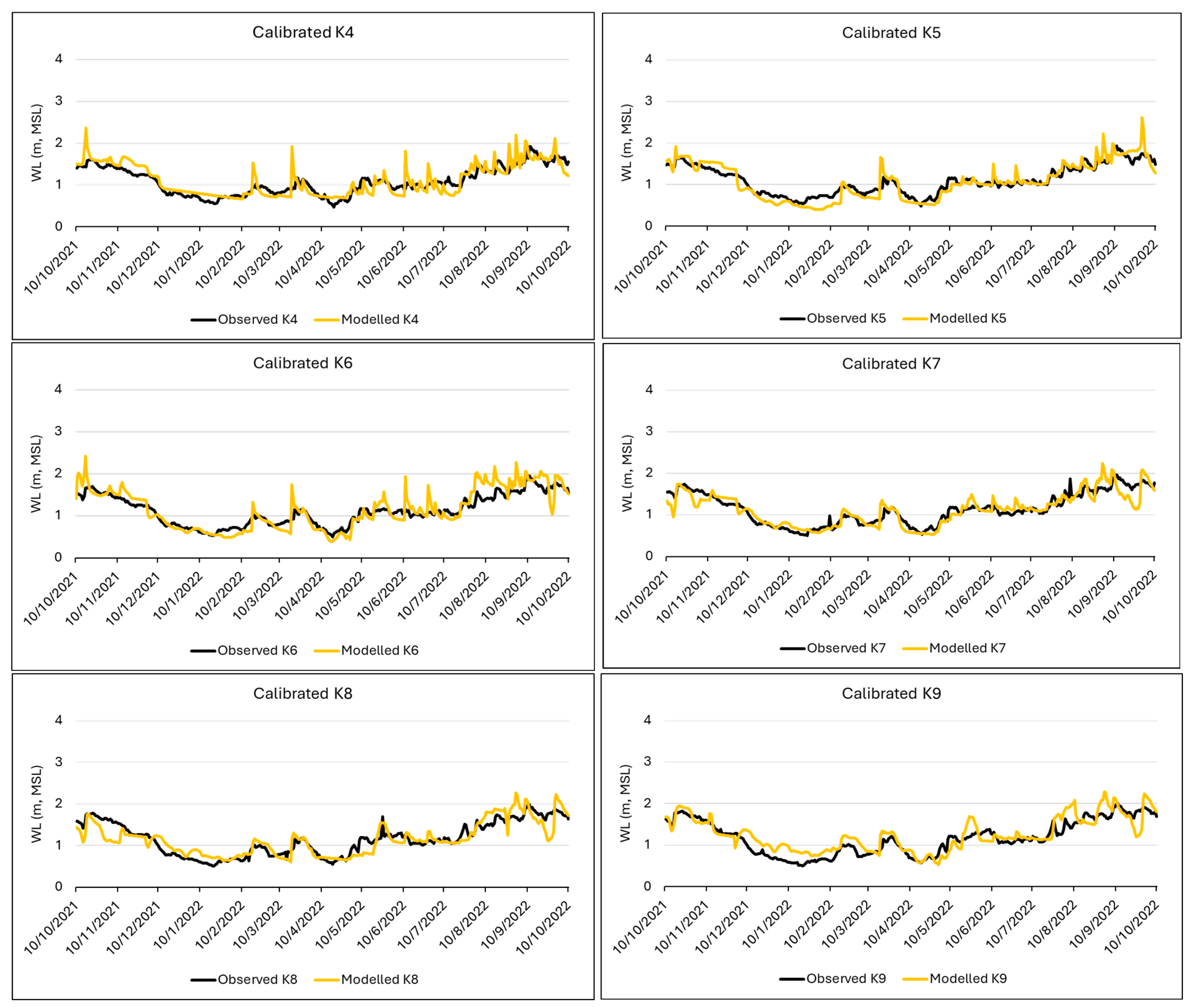 Climate 13 00200 g008b Climate 13 00200 g008b