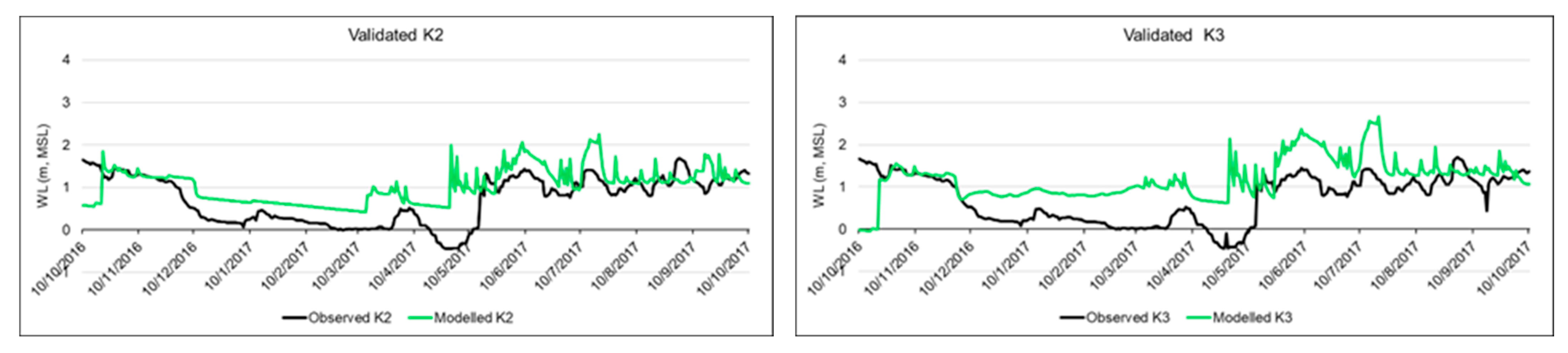 Climate 13 00200 g009 Climate 13 00200 g009