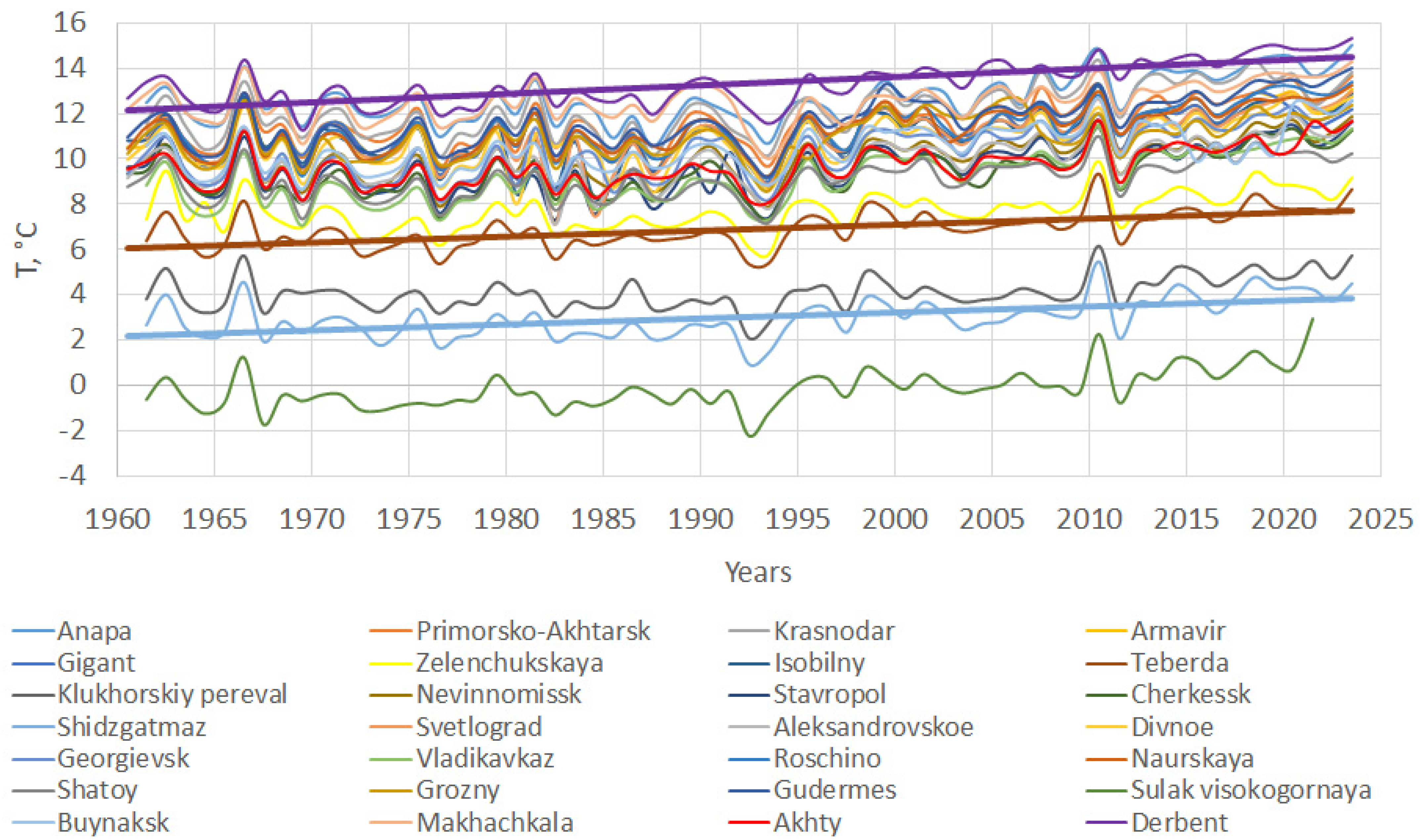 Climate 13 00201 g002