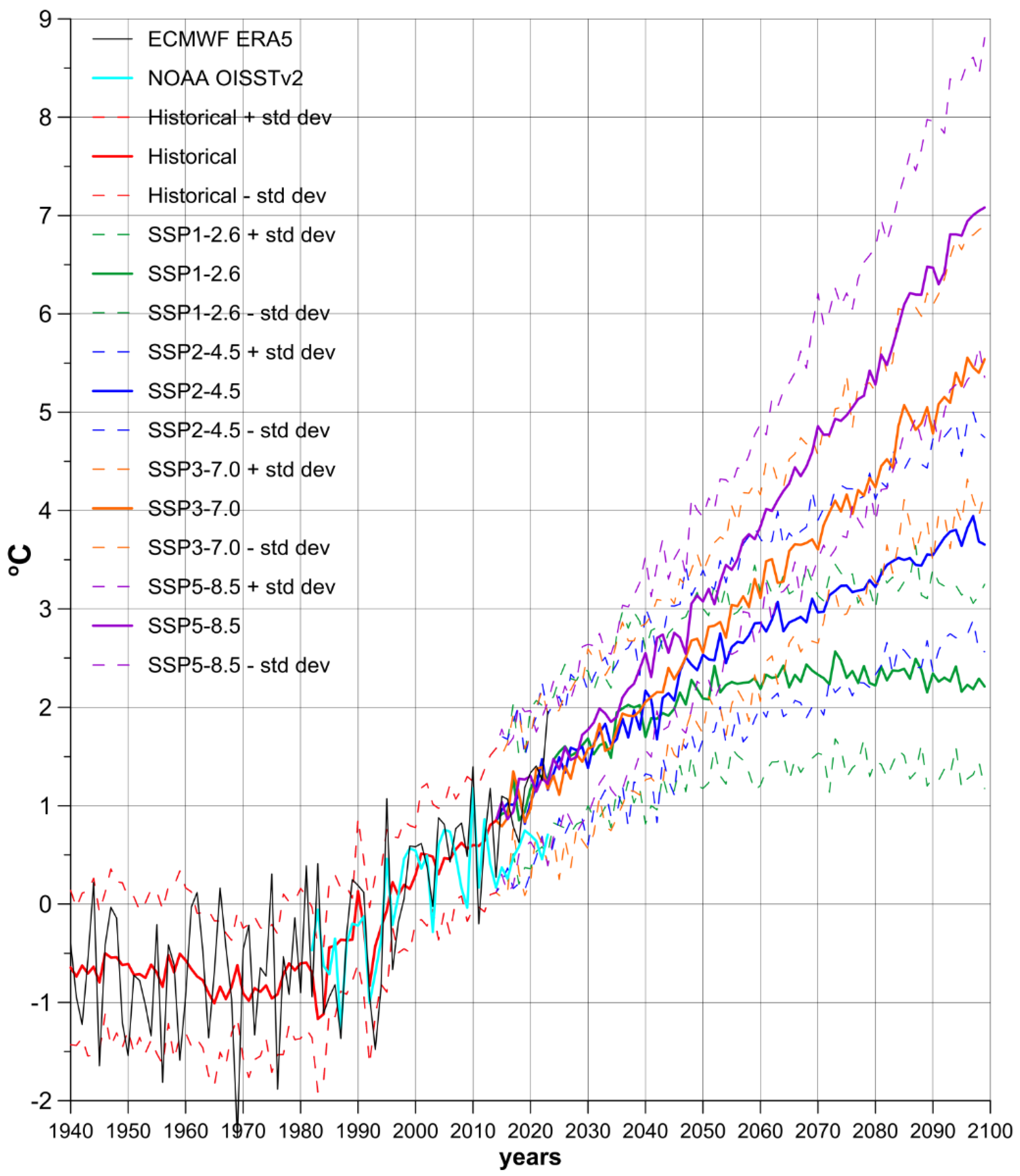 Climate 13 00201 g004