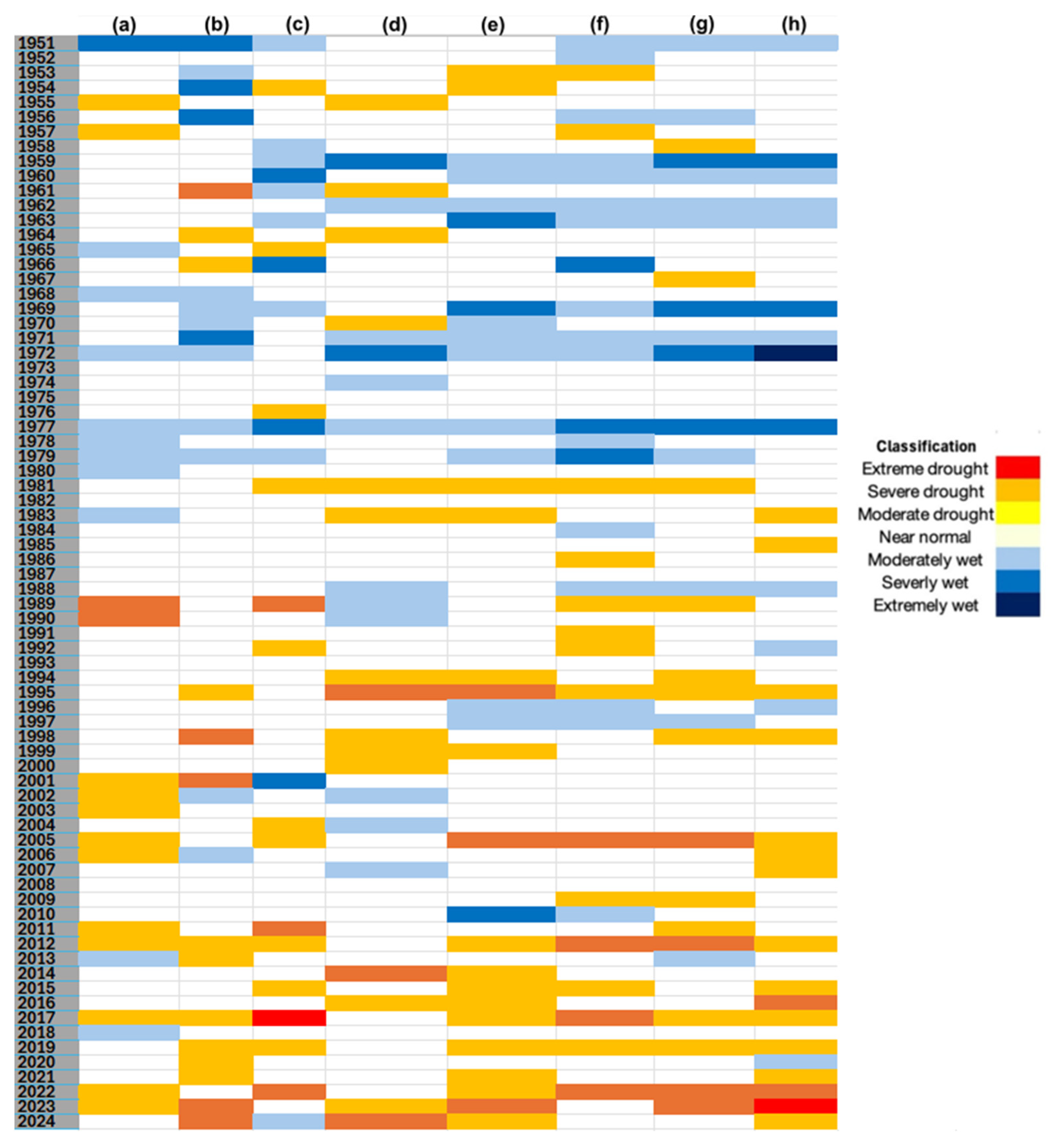 Climate 13 00202 g006