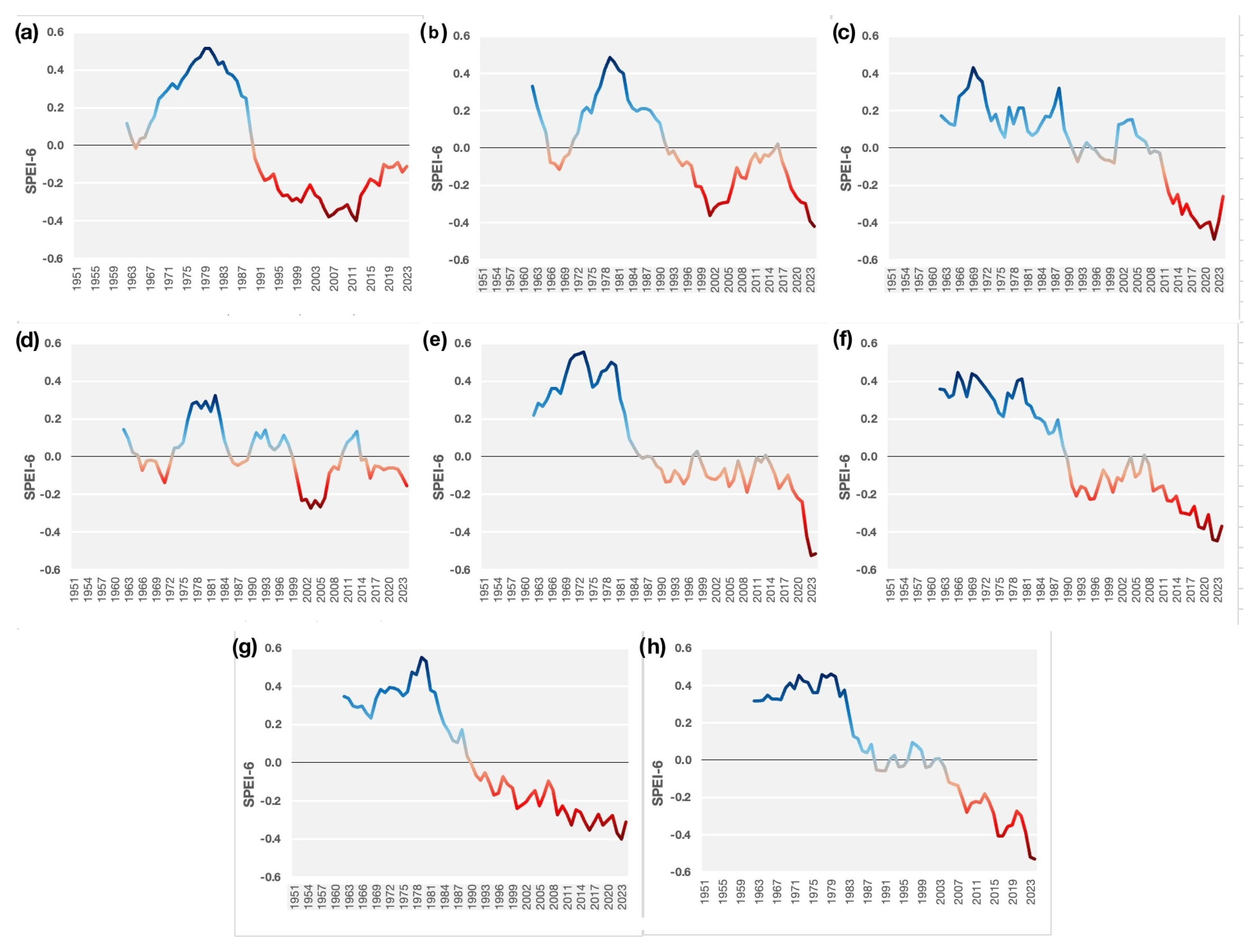 Climate 13 00202 g007