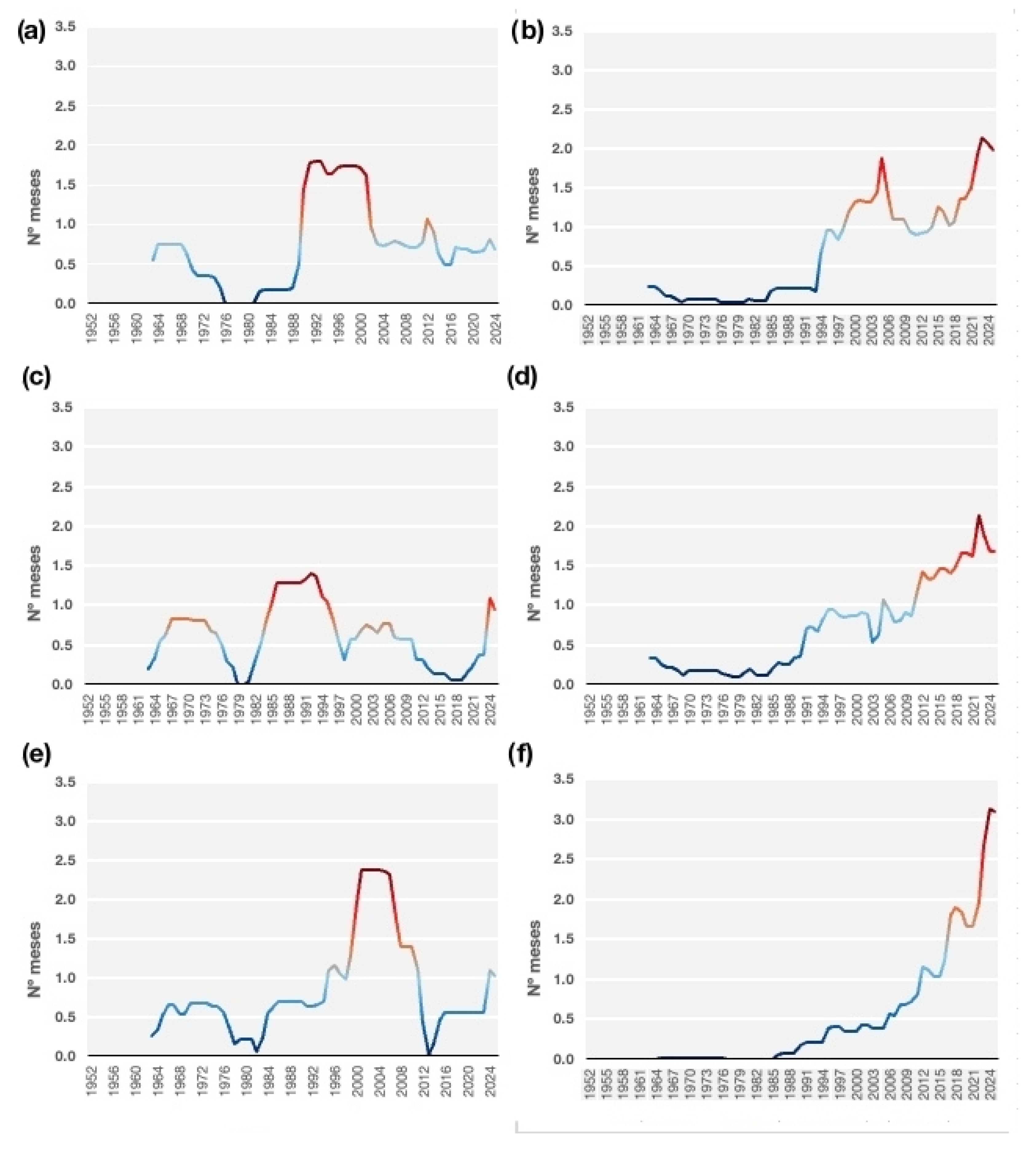 Climate 13 00202 g014