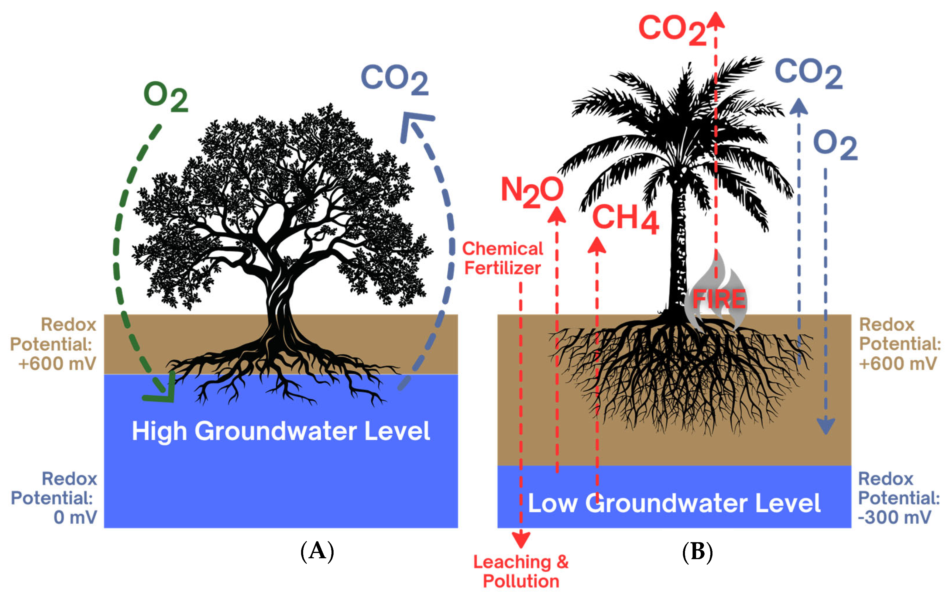 Climate 13 00208 g004 Climate 13 00208 g004