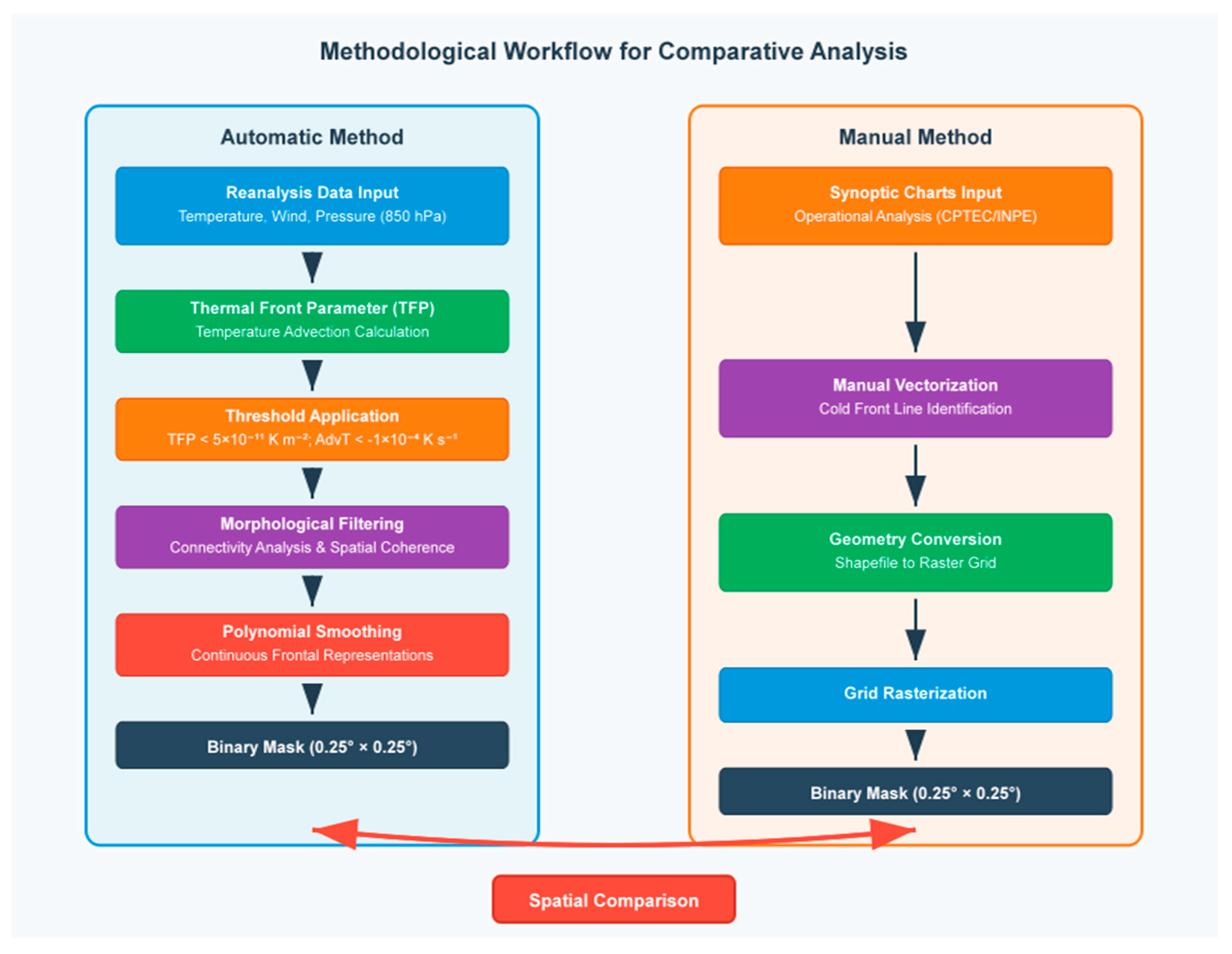 Climate 13 00211 g003