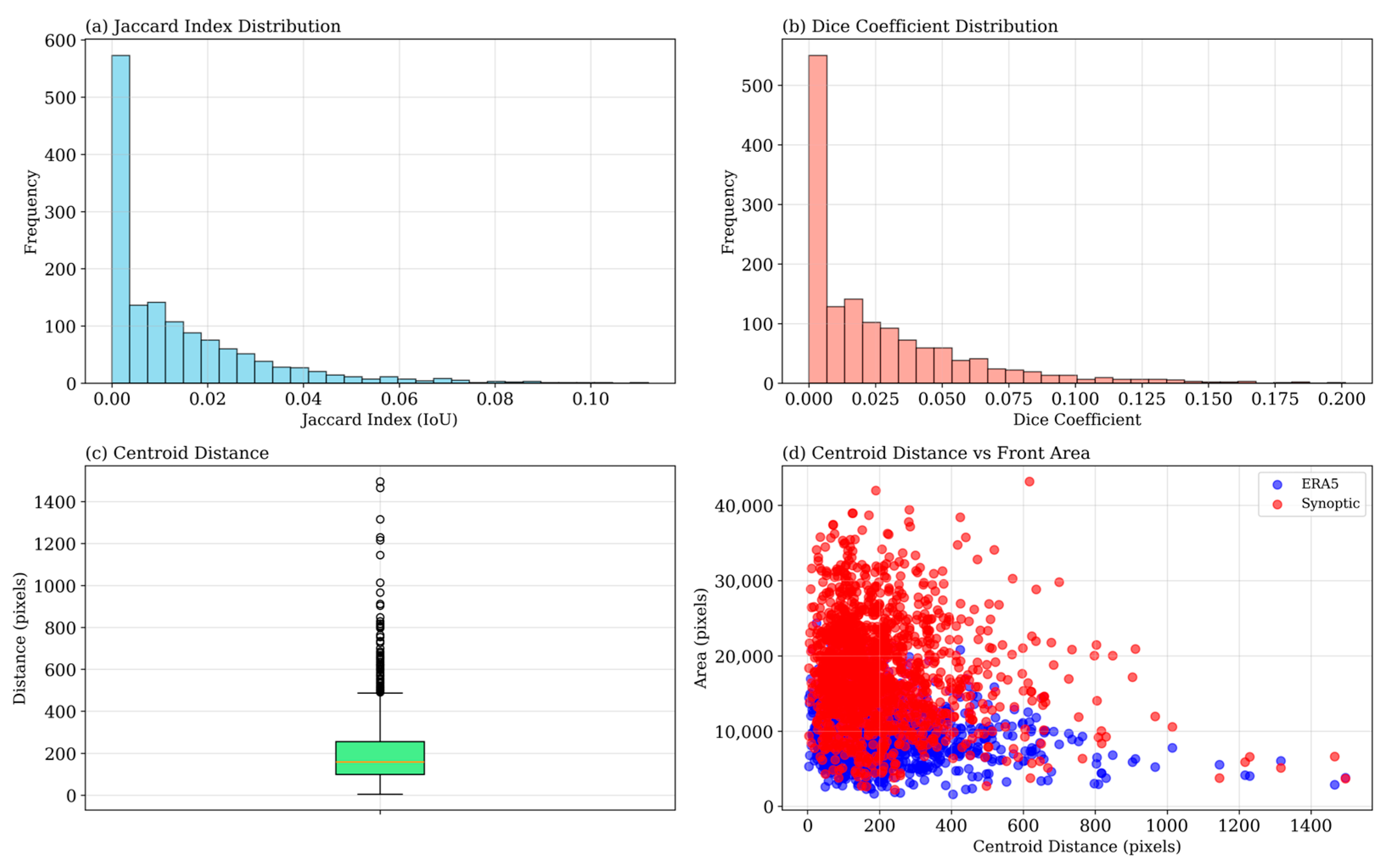 Climate 13 00211 g007