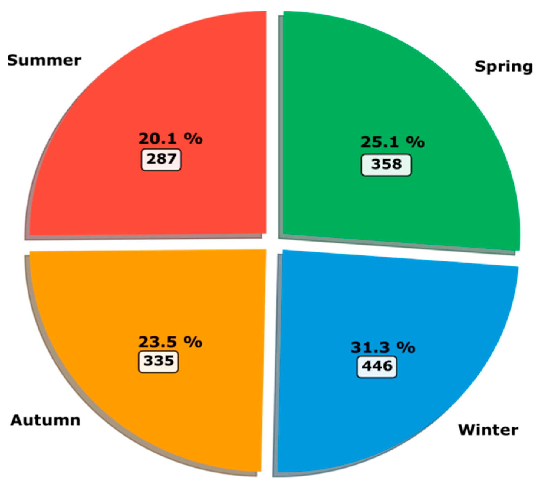 Climate 13 00211 g008