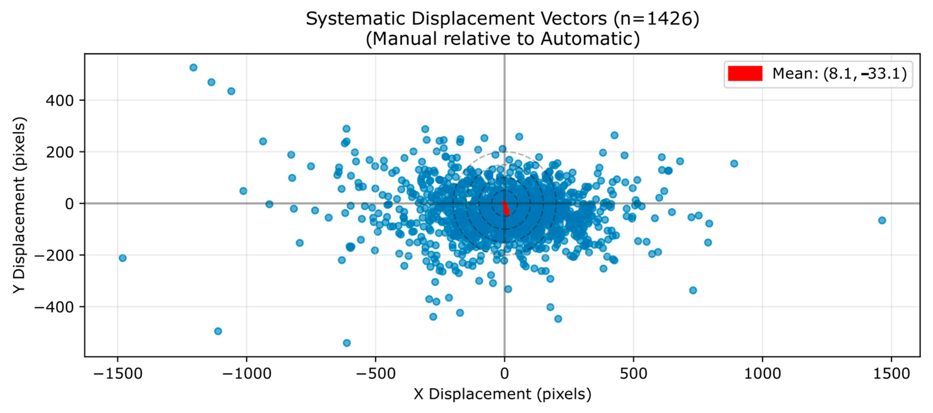 Climate 13 00211 g010