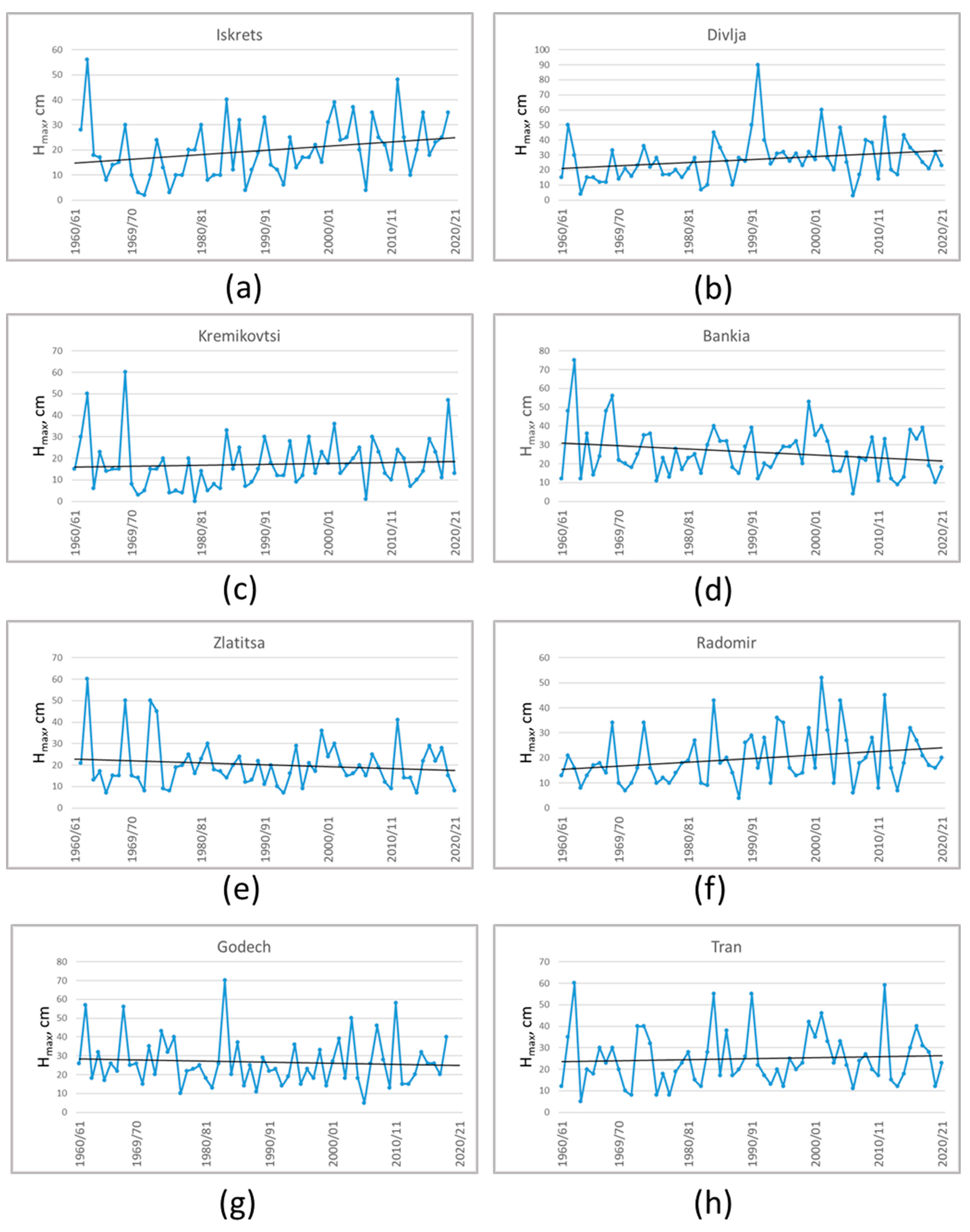 Climate 13 00212 g002 Climate 13 00212 g002