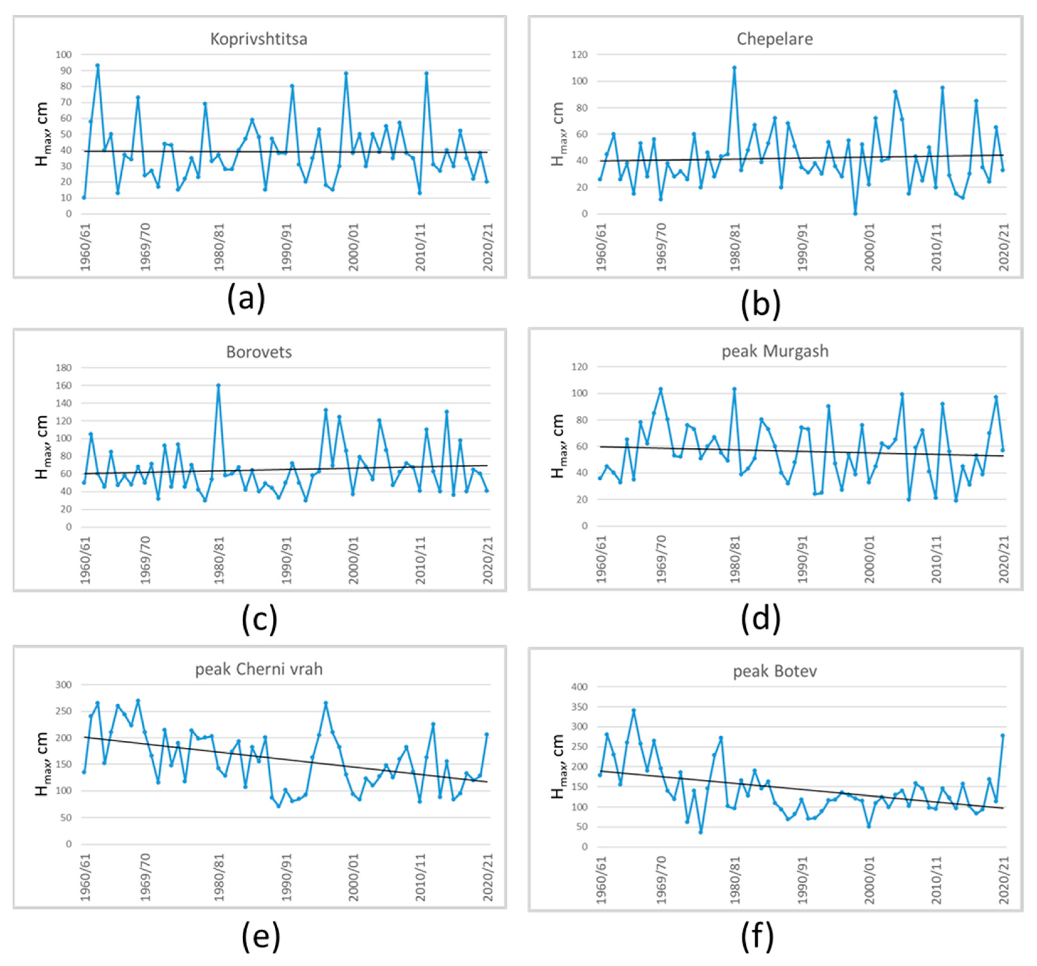 Climate 13 00212 g004 Climate 13 00212 g004