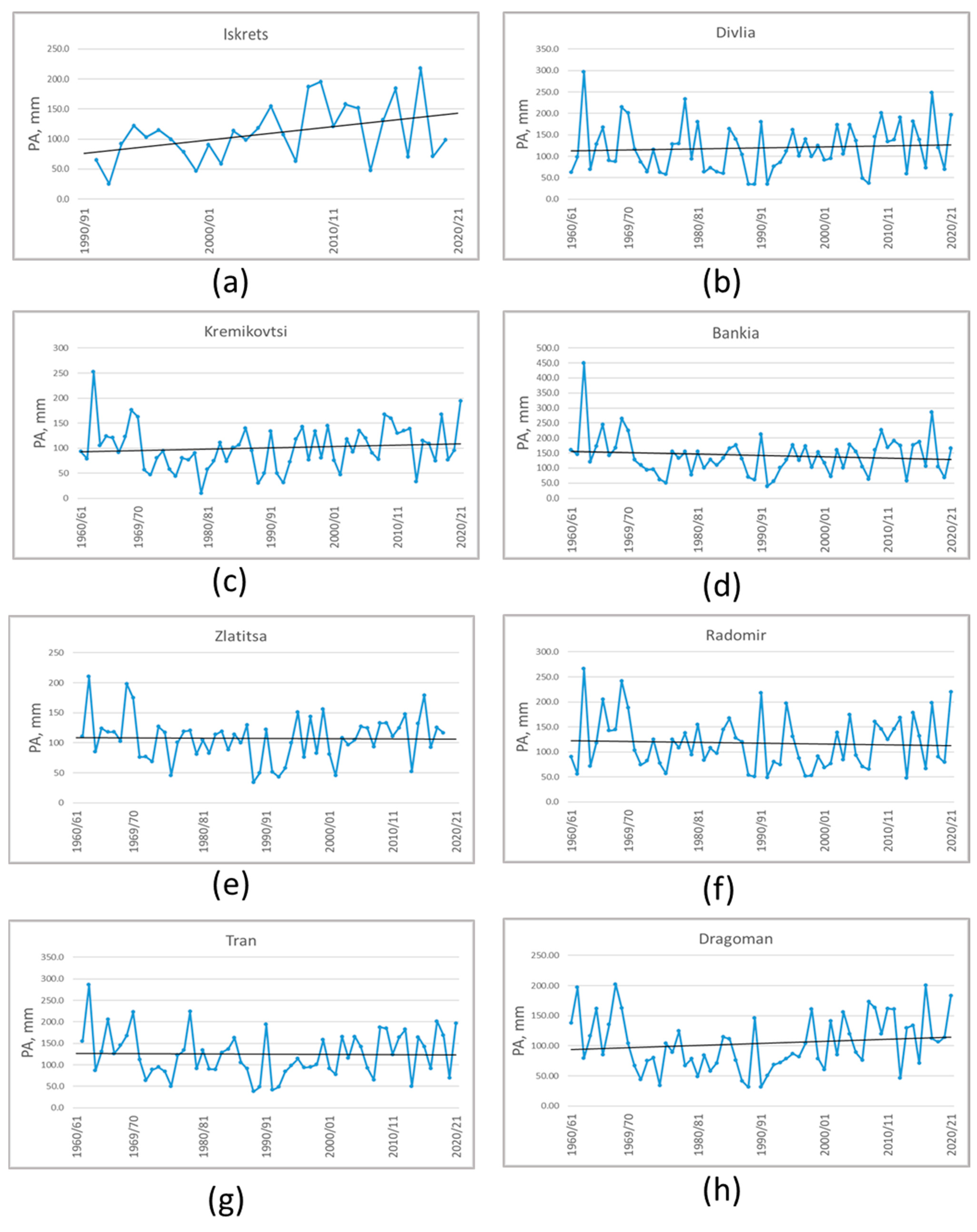 Climate 13 00212 g006 Climate 13 00212 g006