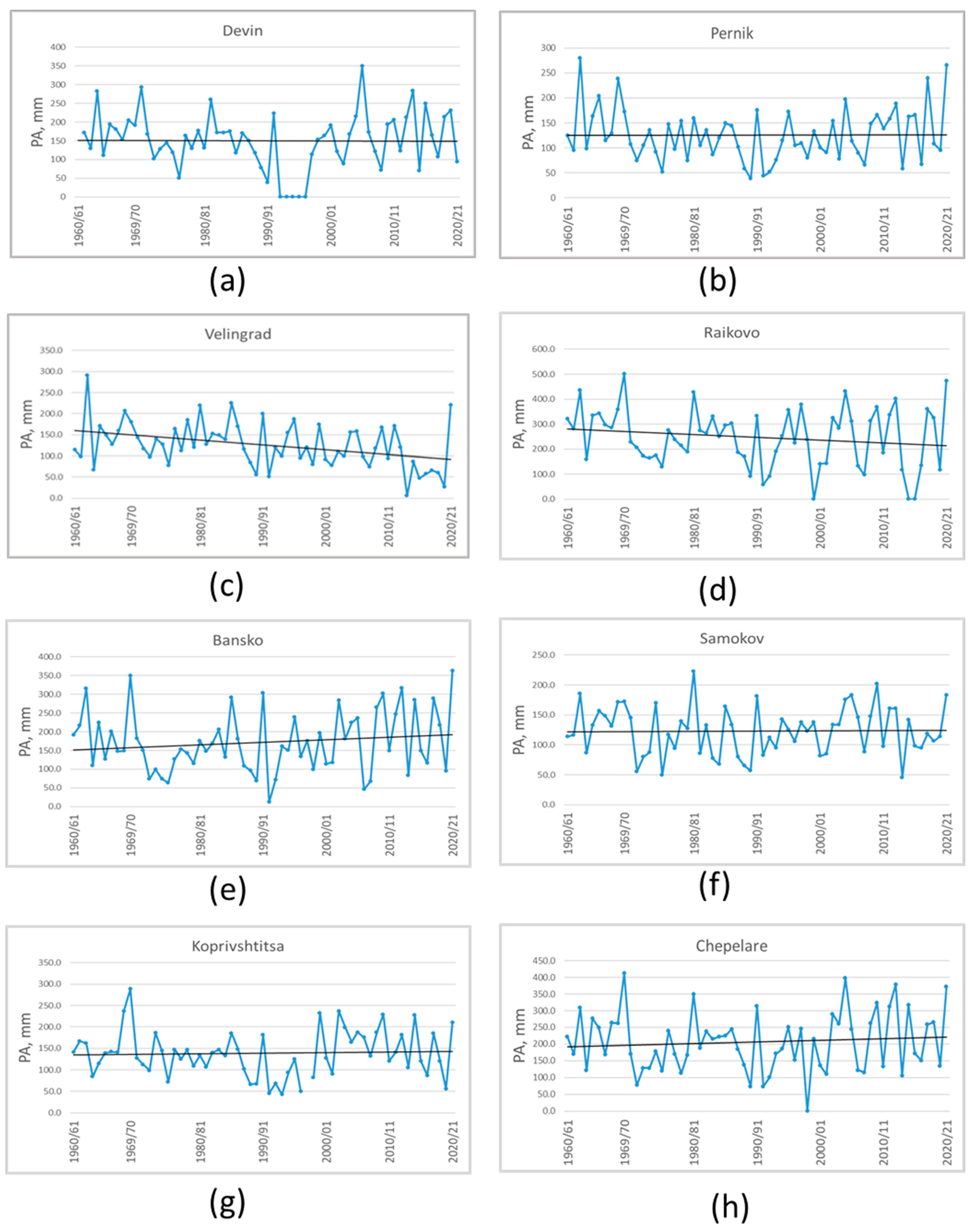 Climate 13 00212 g007 Climate 13 00212 g007