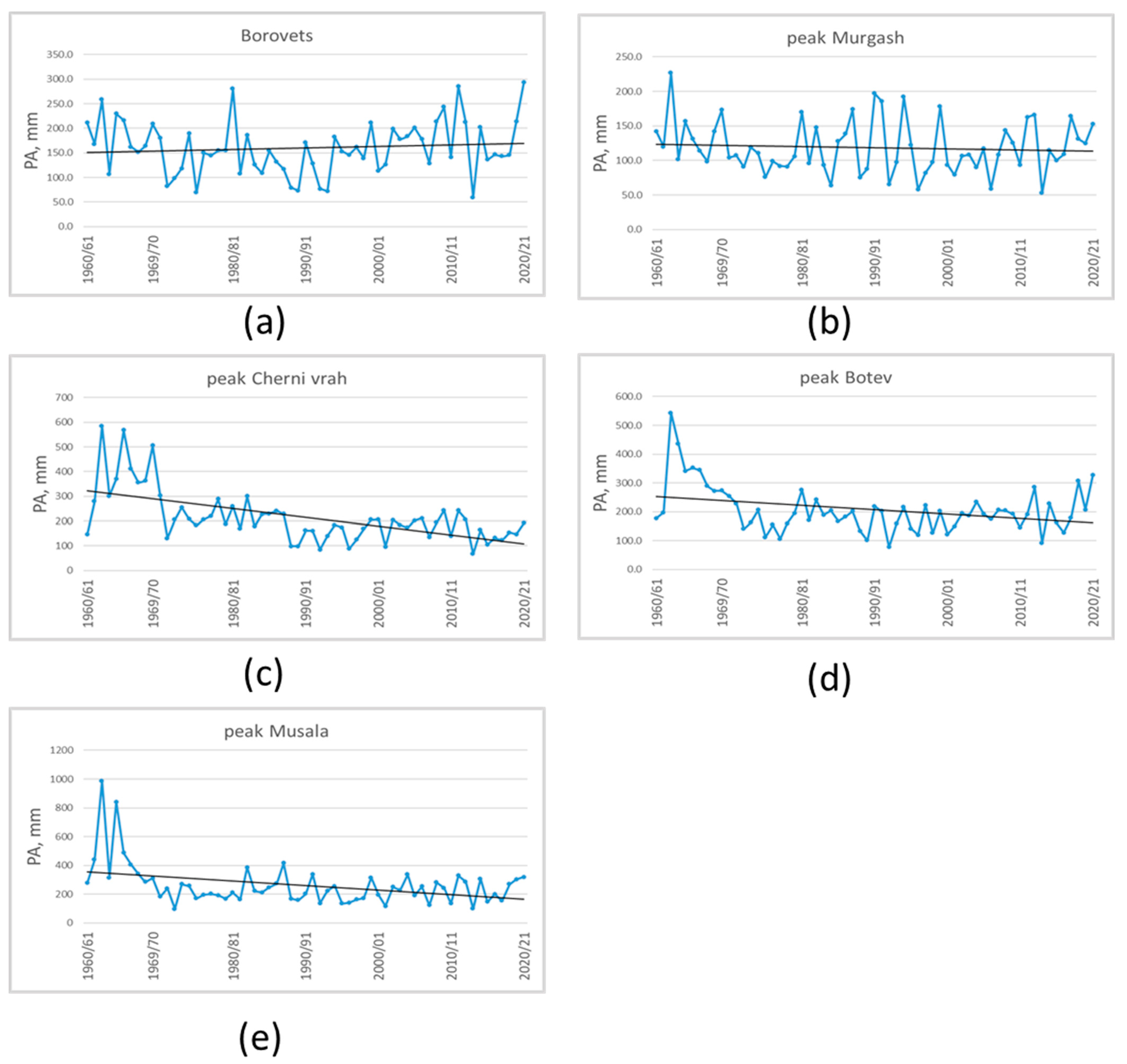 Climate 13 00212 g008 Climate 13 00212 g008
