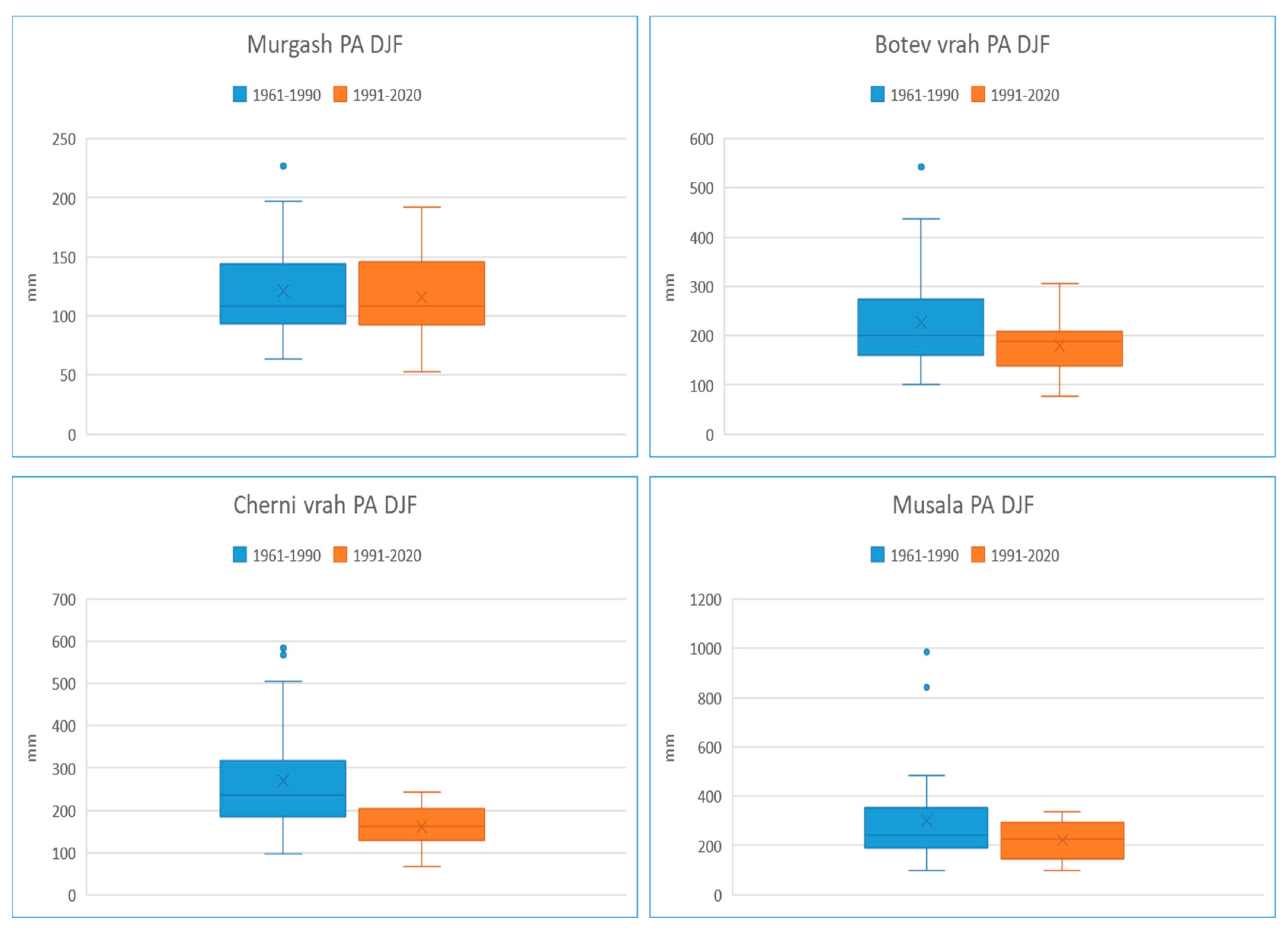 Climate 13 00212 g009 Climate 13 00212 g009