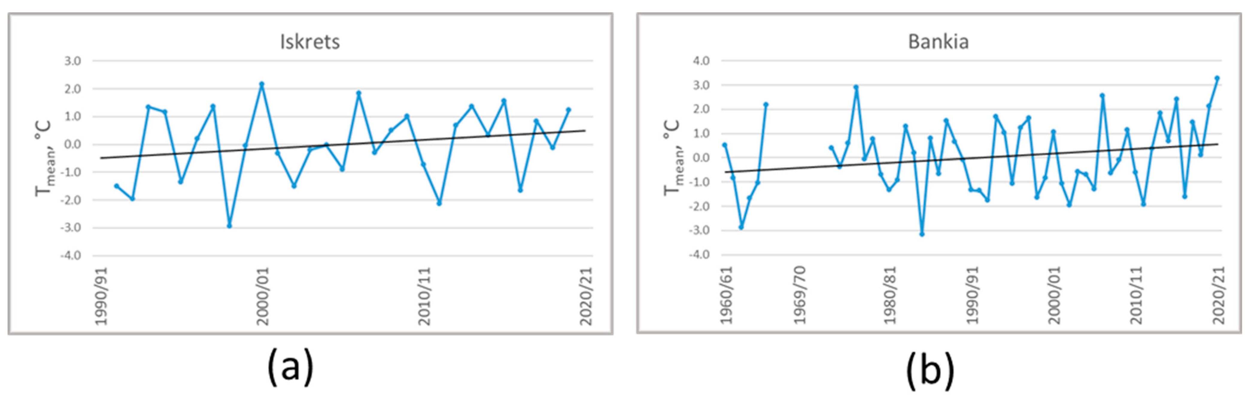 Climate 13 00212 g010 Climate 13 00212 g010