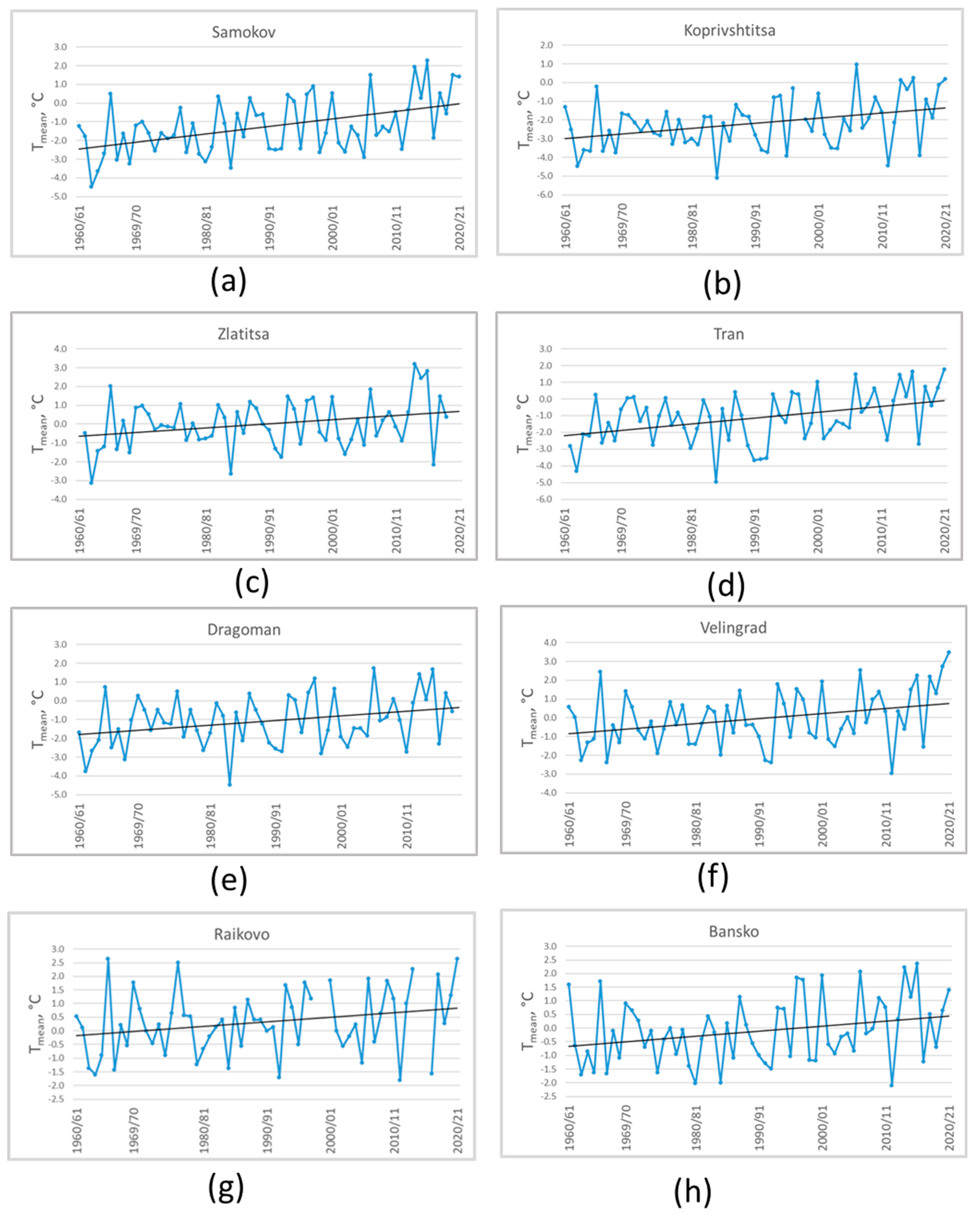 Climate 13 00212 g011 Climate 13 00212 g011