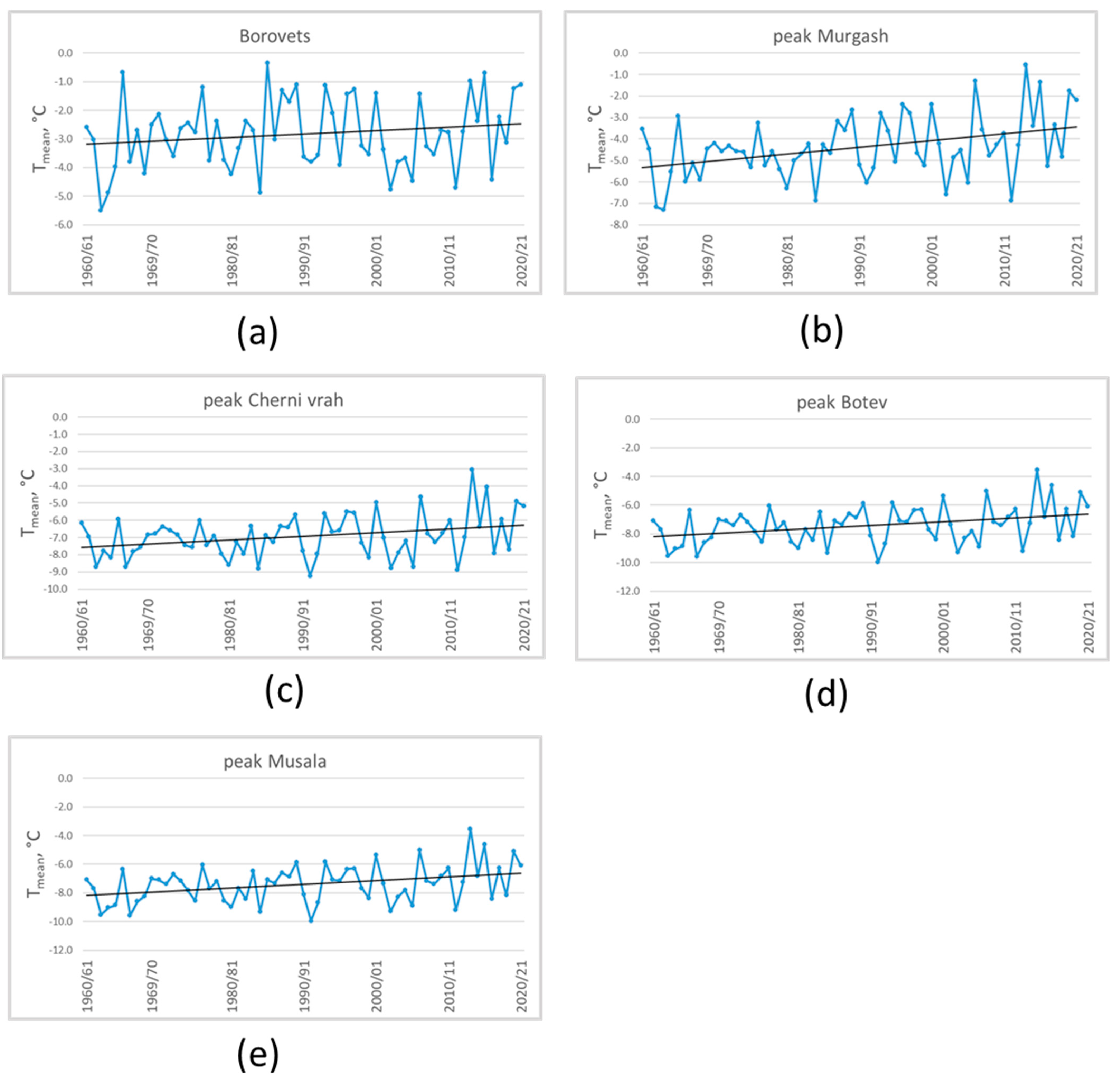 Climate 13 00212 g012 Climate 13 00212 g012