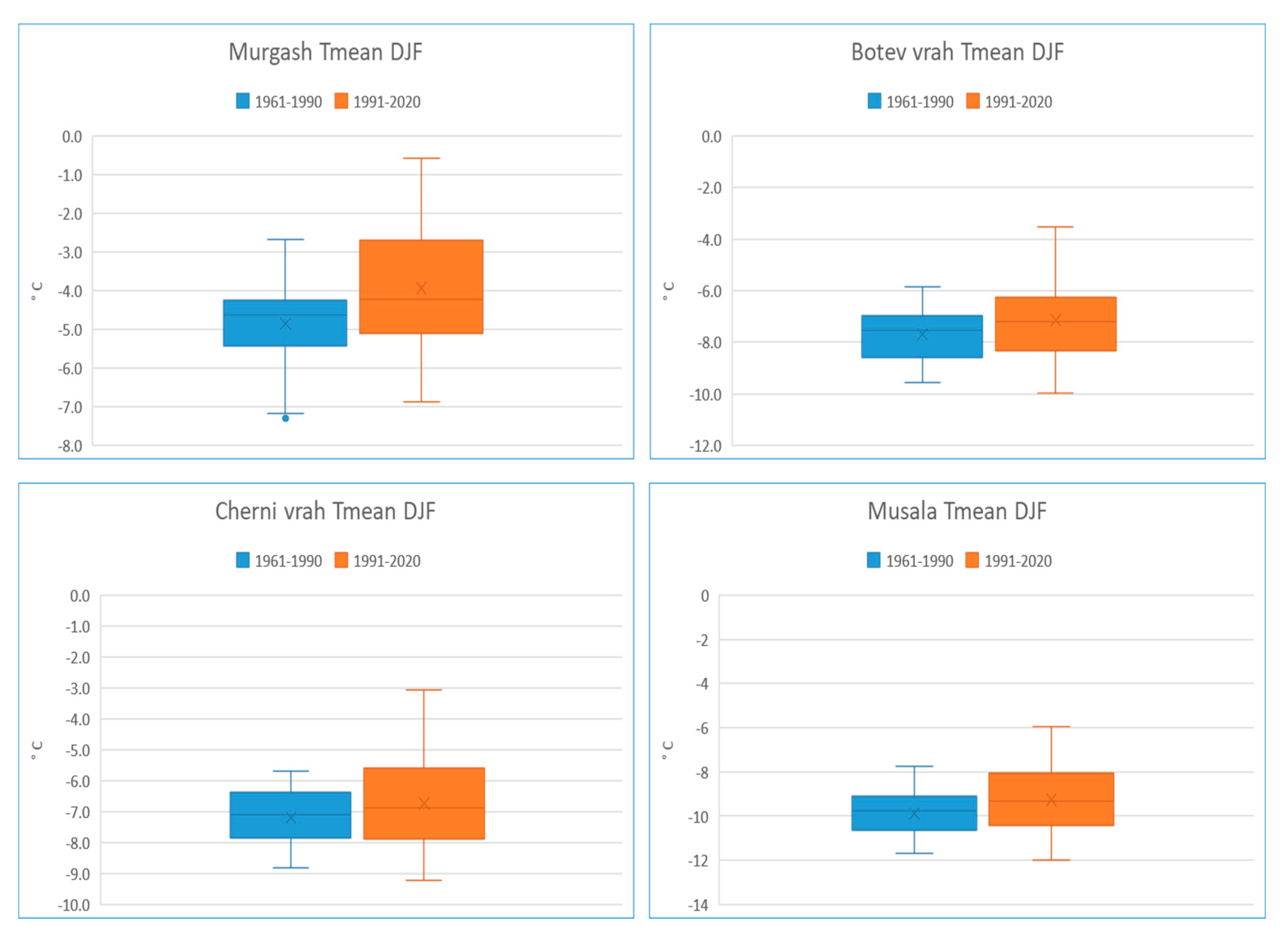 Climate 13 00212 g013 Climate 13 00212 g013