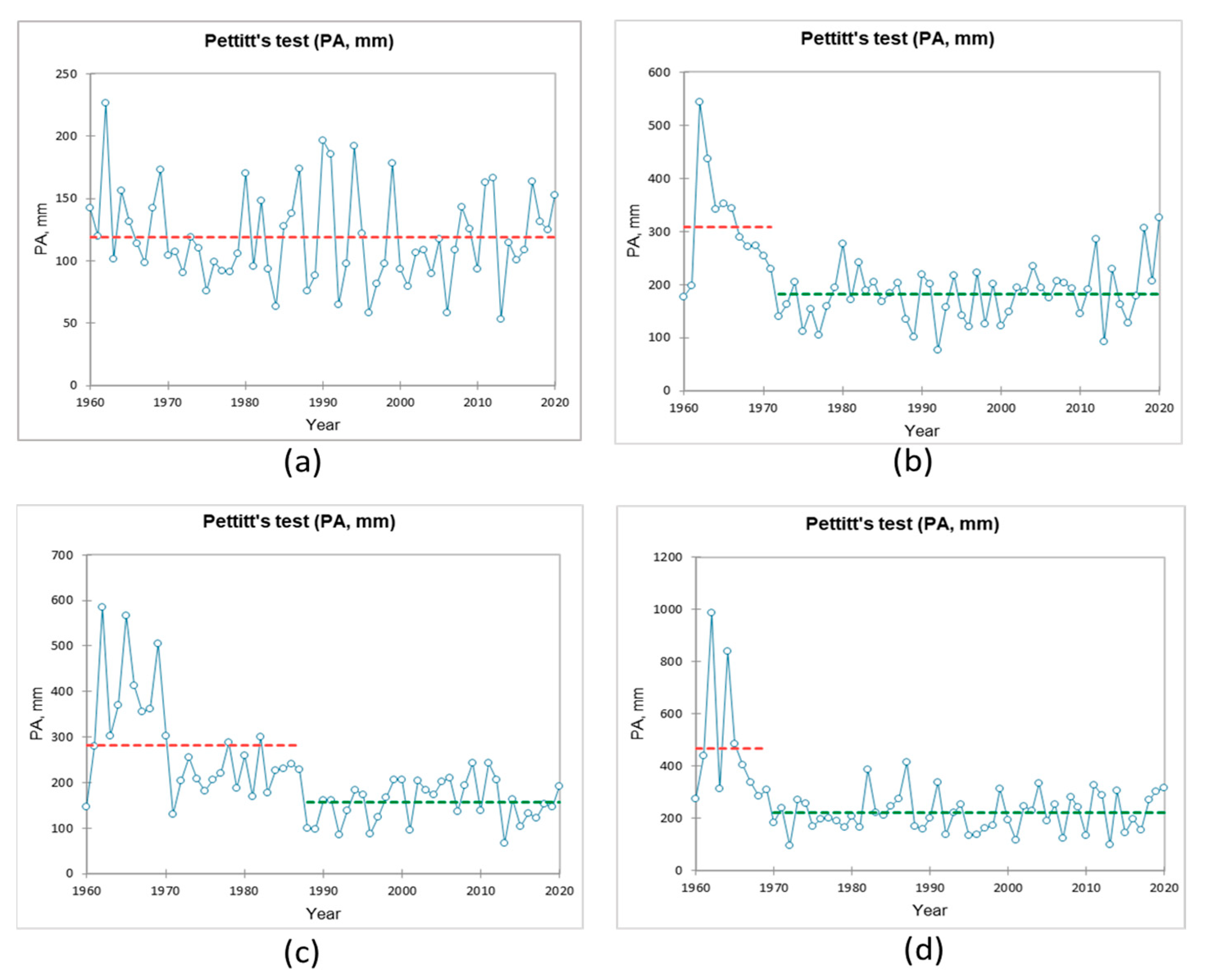 Climate 13 00212 g015 Climate 13 00212 g015