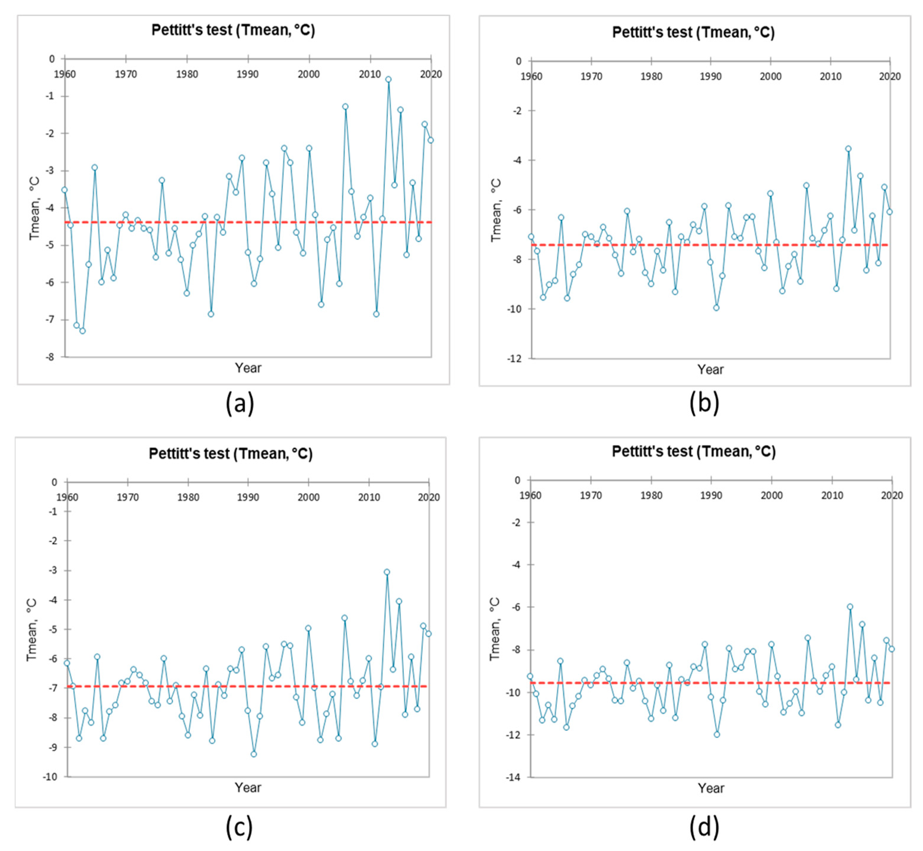 Climate 13 00212 g016 Climate 13 00212 g016