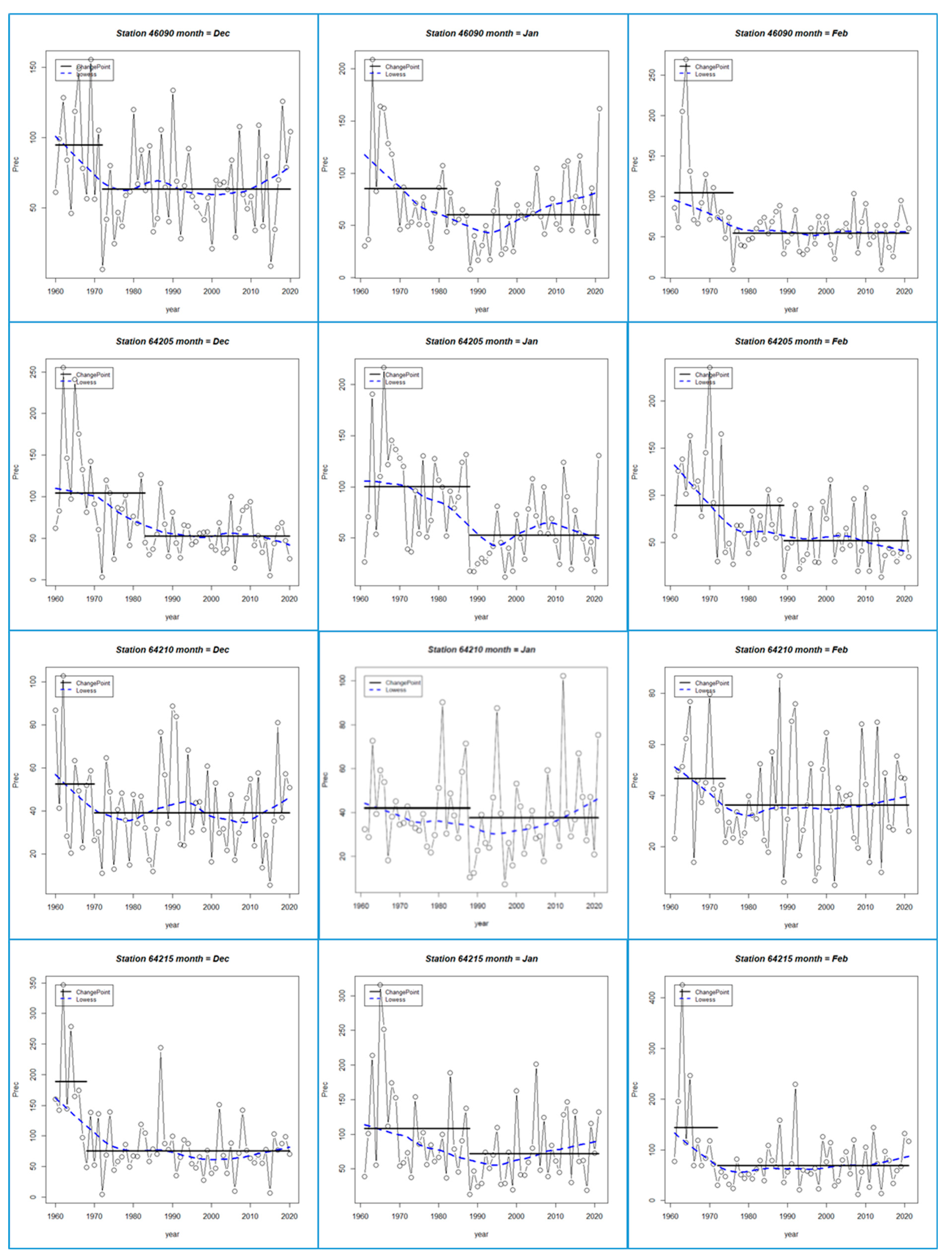 Climate 13 00212 g017 Climate 13 00212 g017