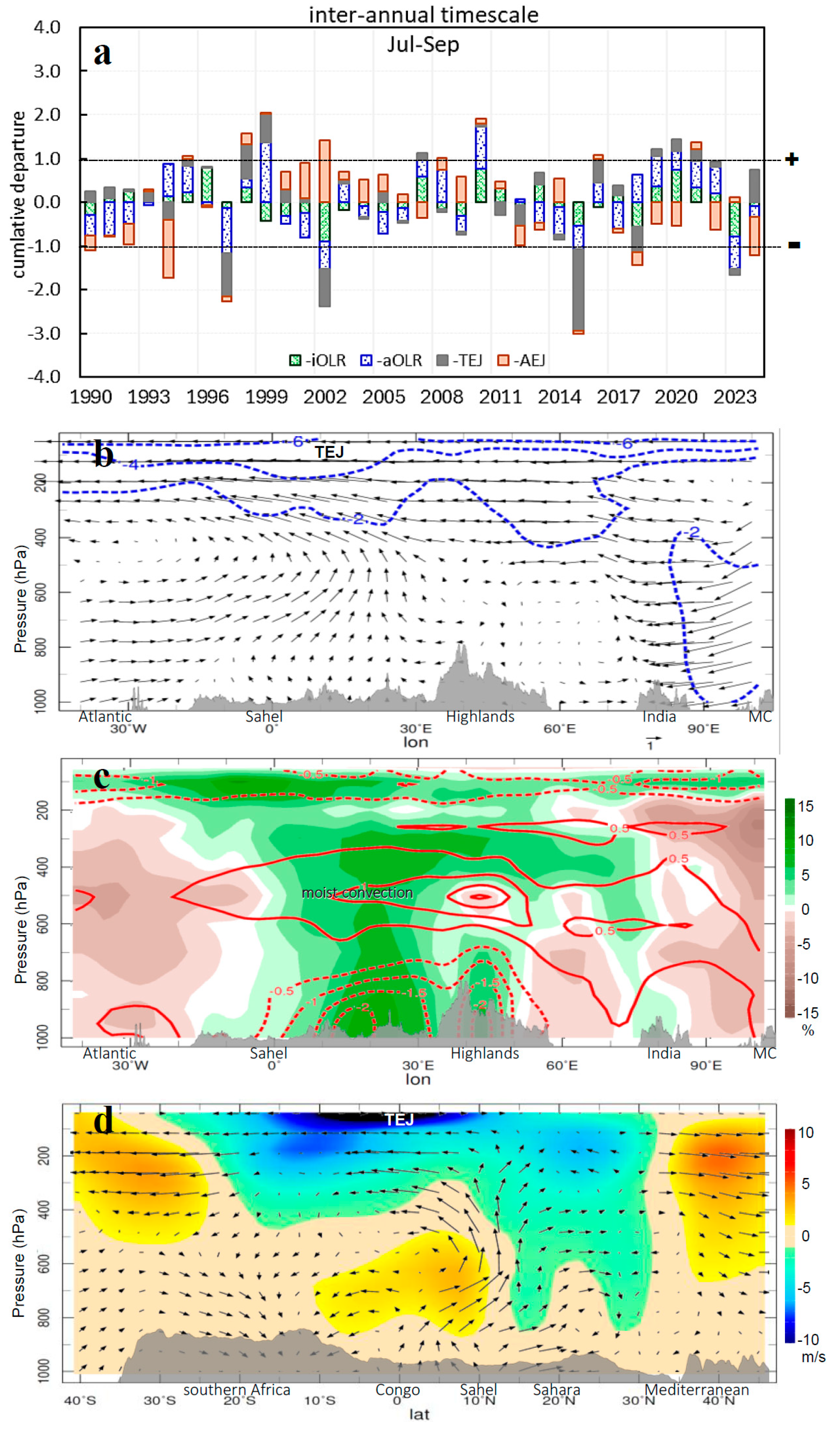 Climate 13 00214 g003