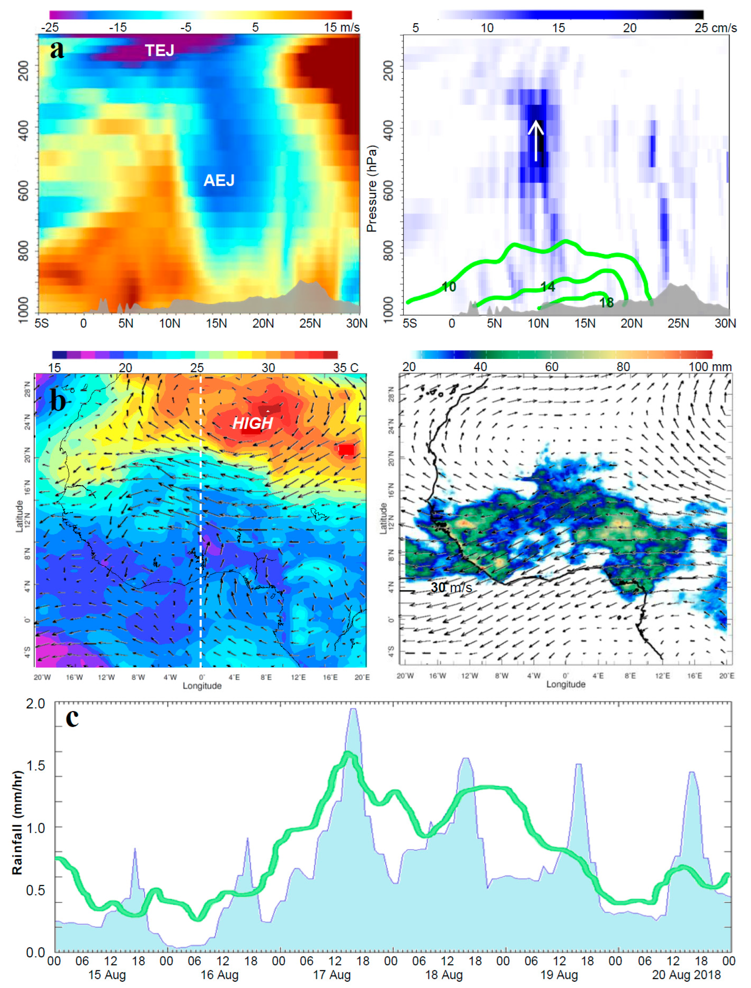 Climate 13 00214 g007