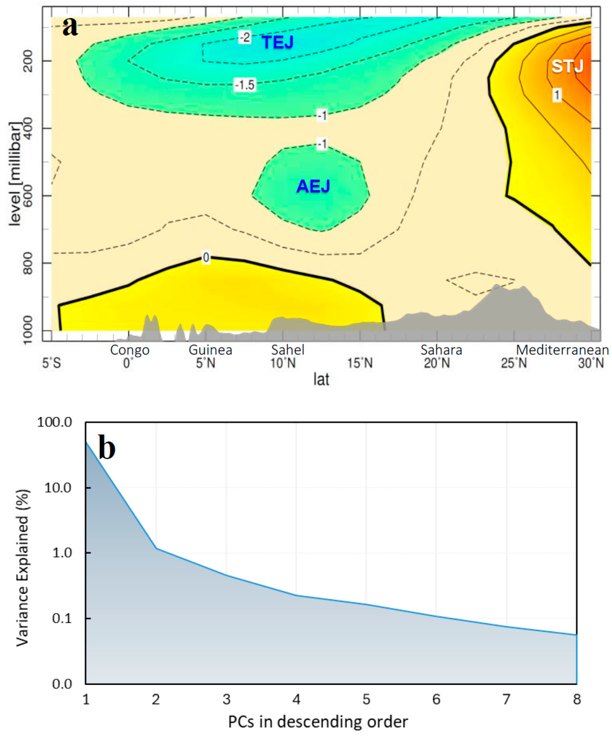 Climate 13 00214 g0a1