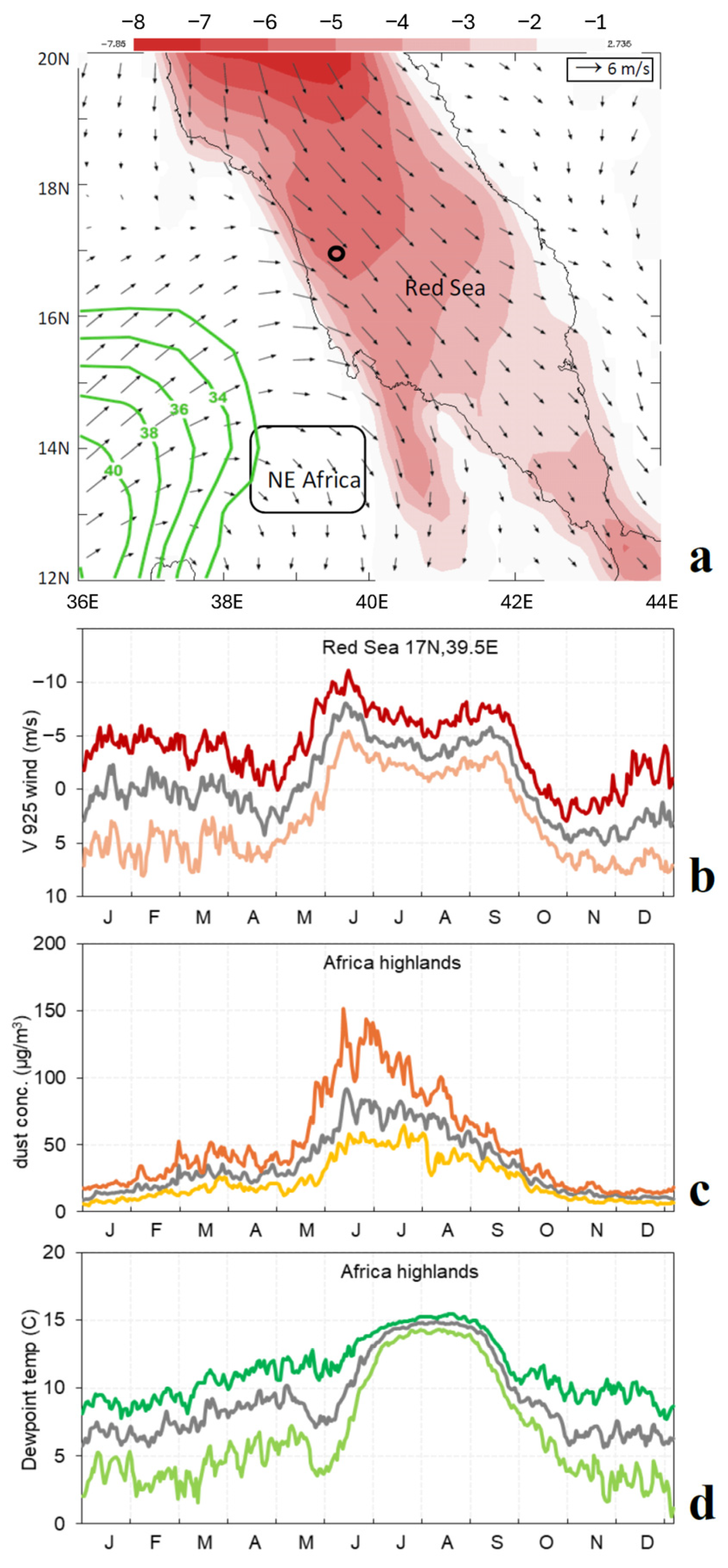 Climate 13 00215 g001