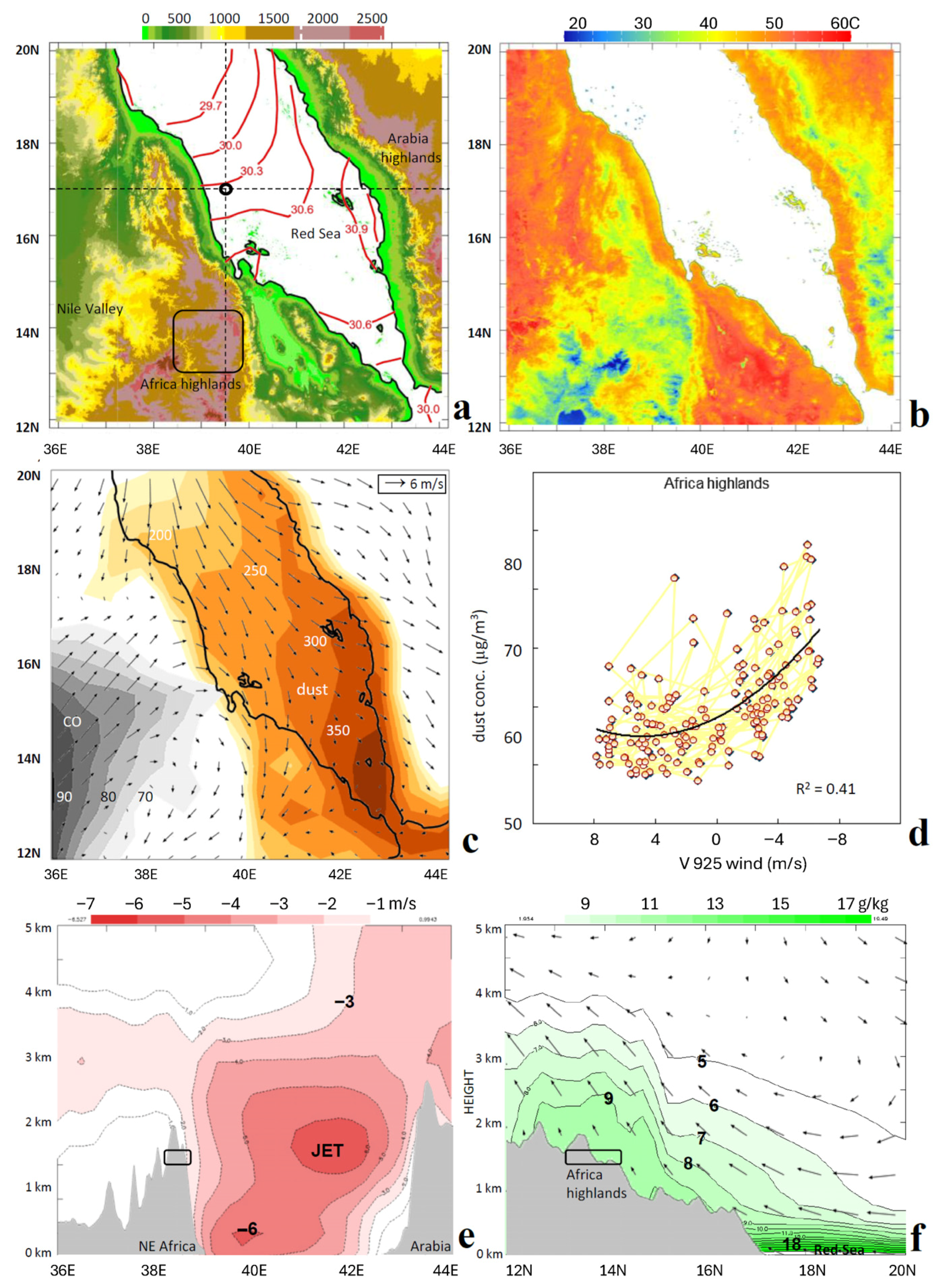 Climate 13 00215 g002