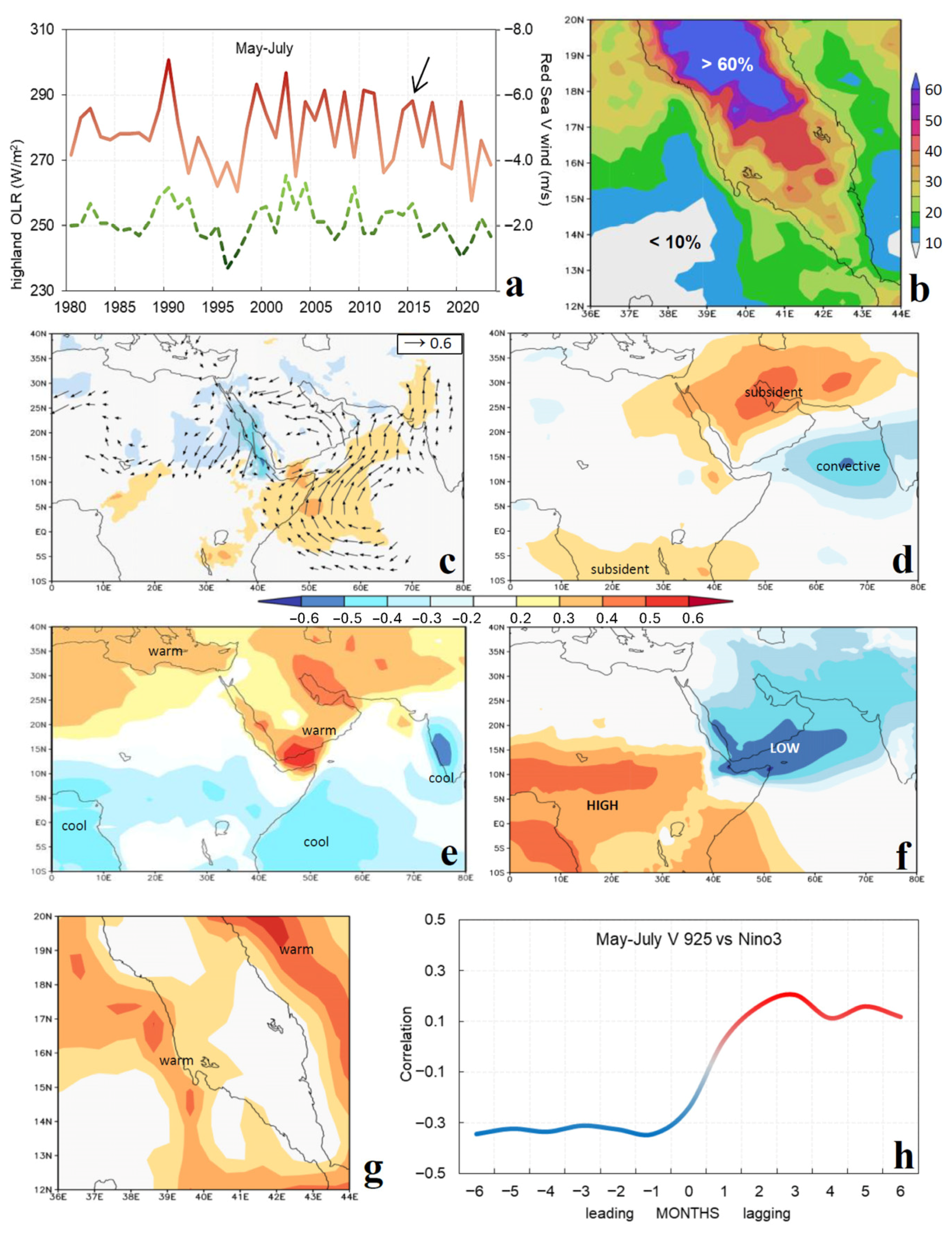 Climate 13 00215 g003