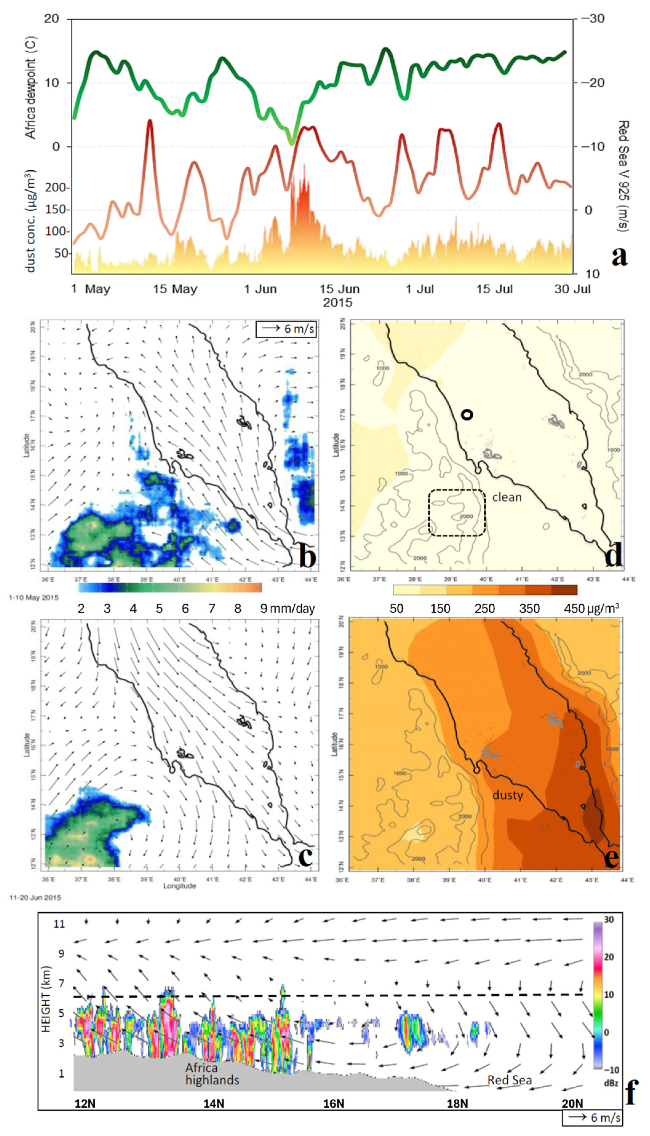 Climate 13 00215 g004