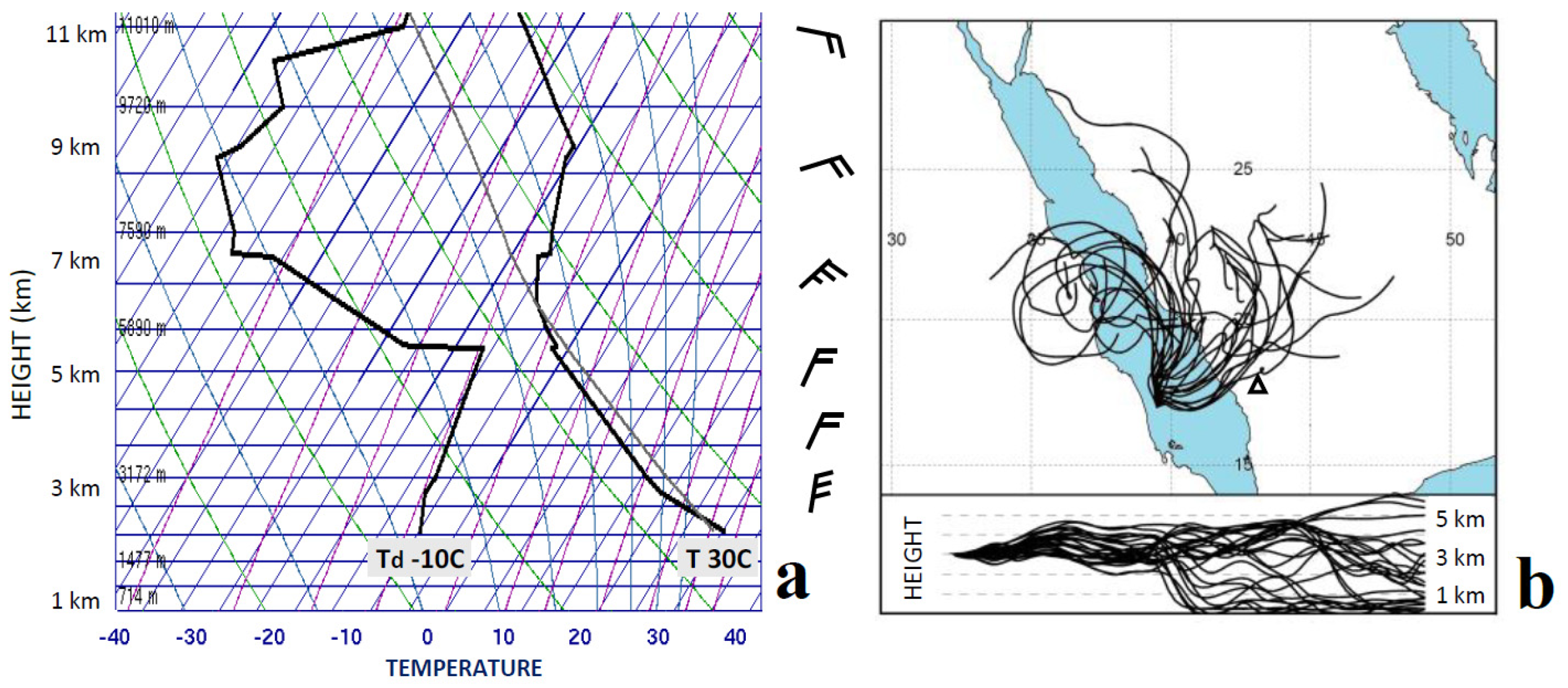 Climate 13 00215 g005a