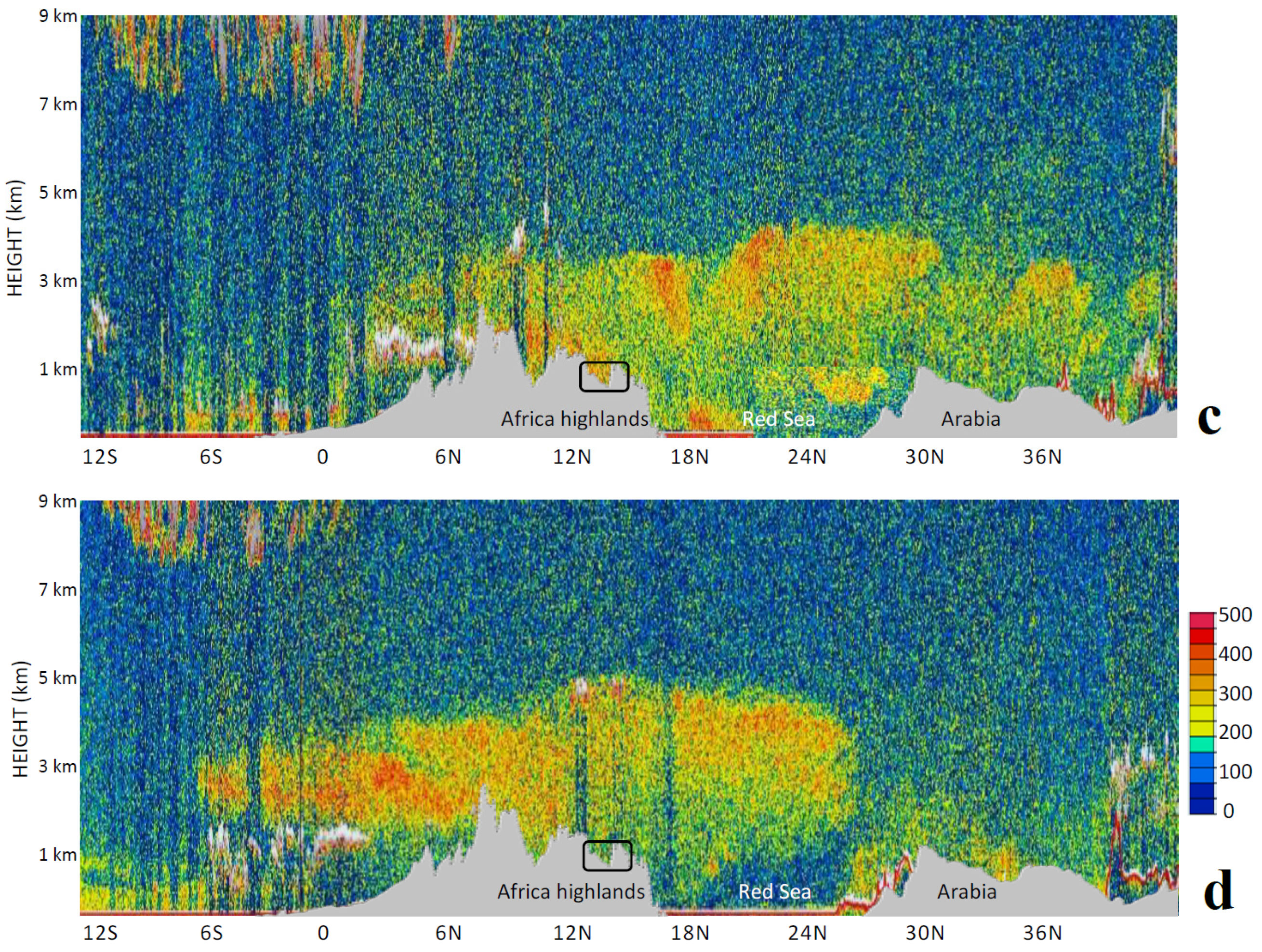 Climate 13 00215 g005b