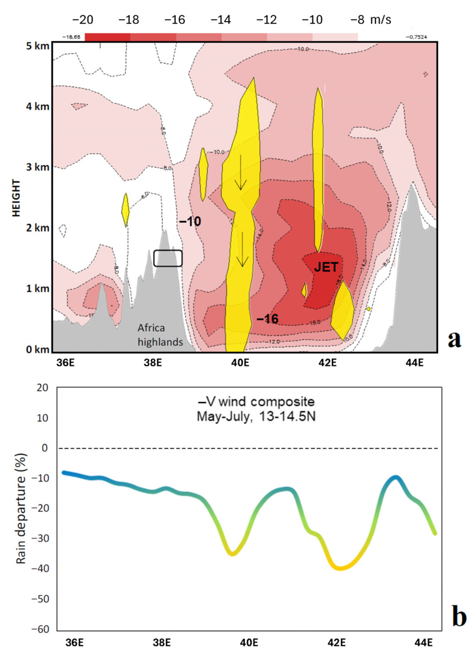 Climate 13 00215 g006