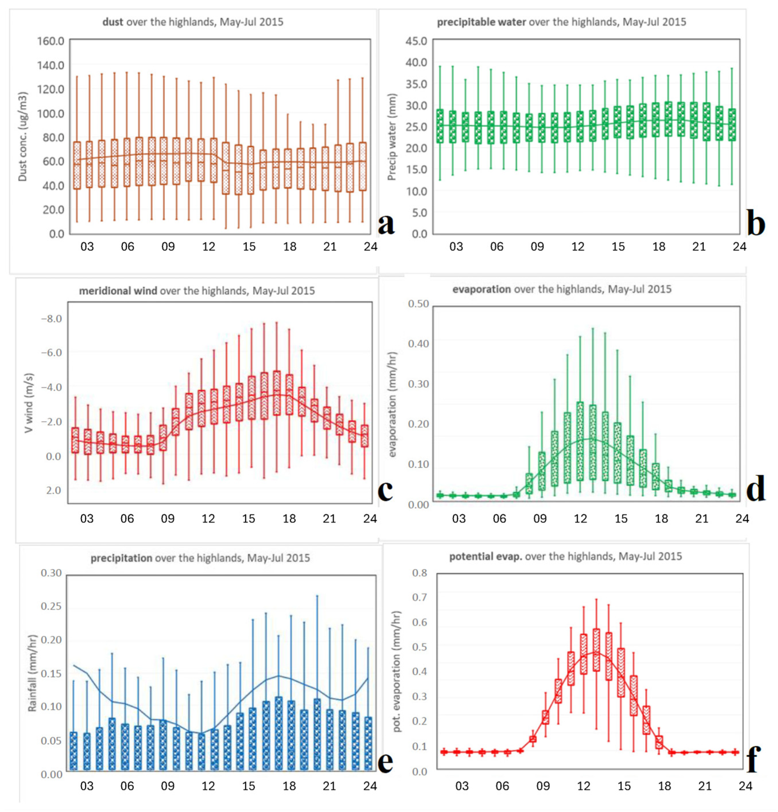 Climate 13 00215 g007