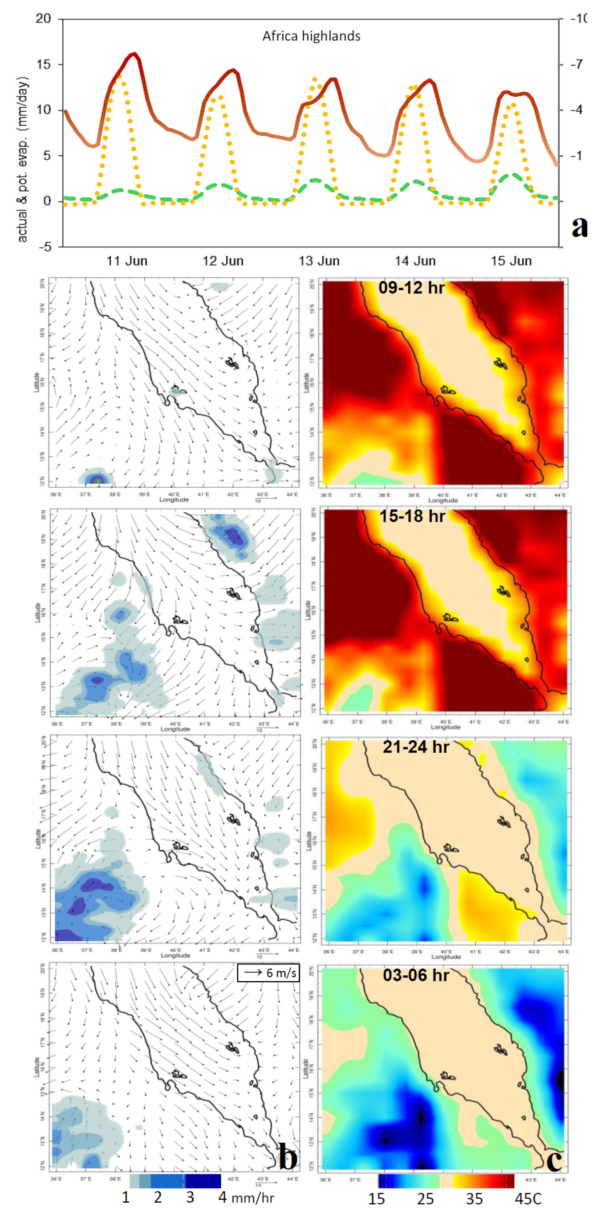 Climate 13 00215 g008