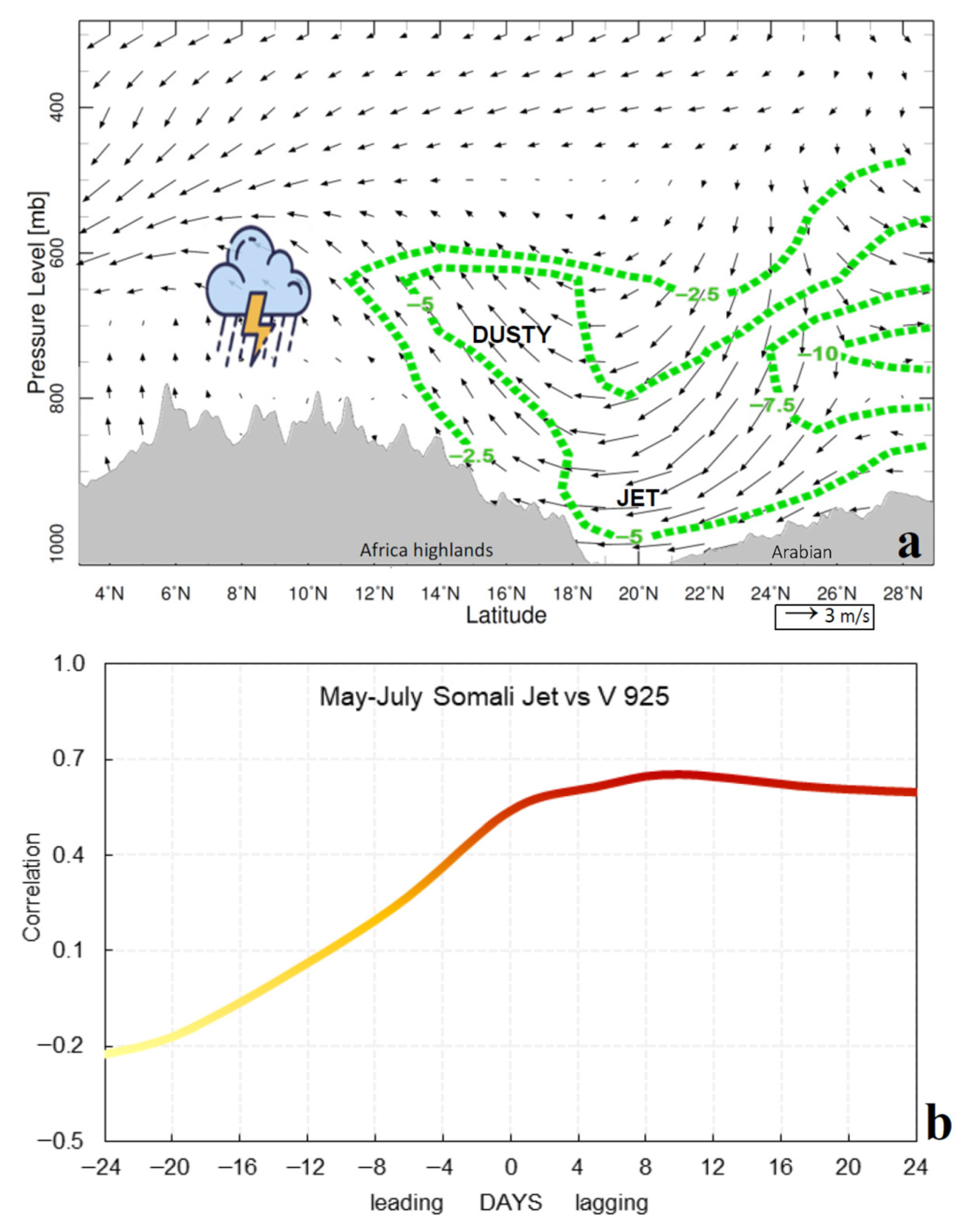 Climate 13 00215 g010