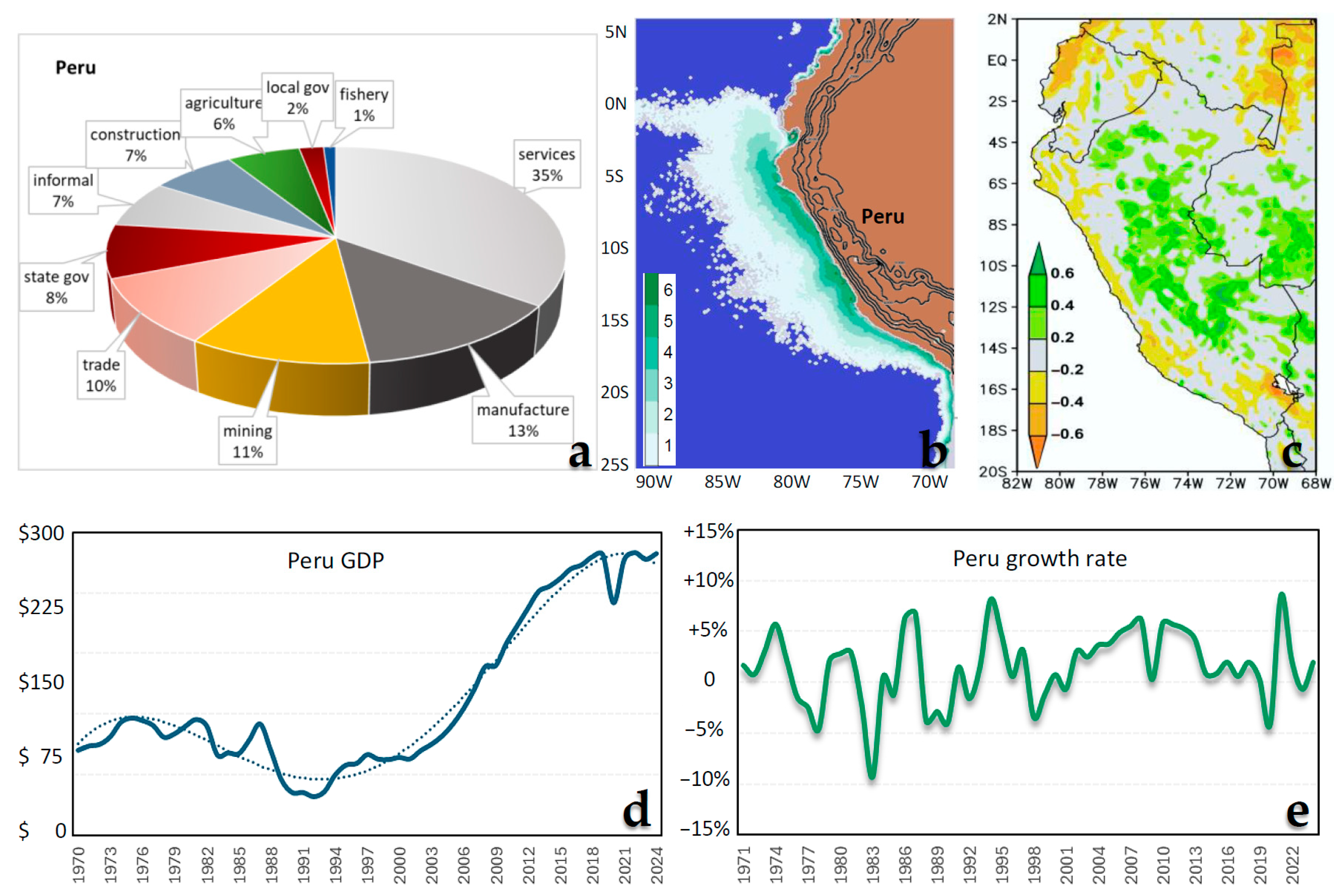 Climate 13 00216 g001