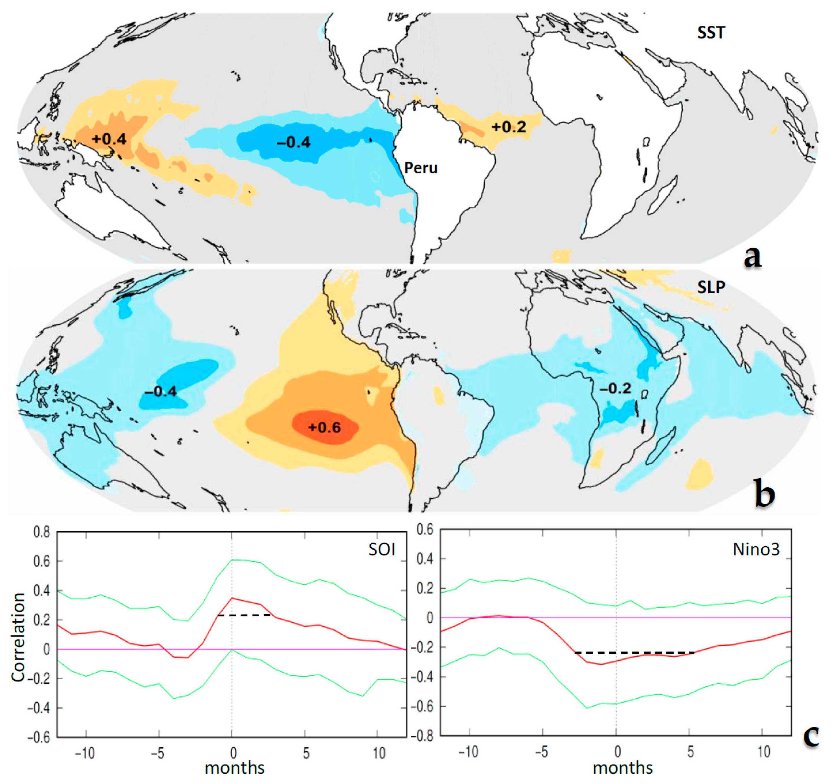 Climate 13 00216 g002