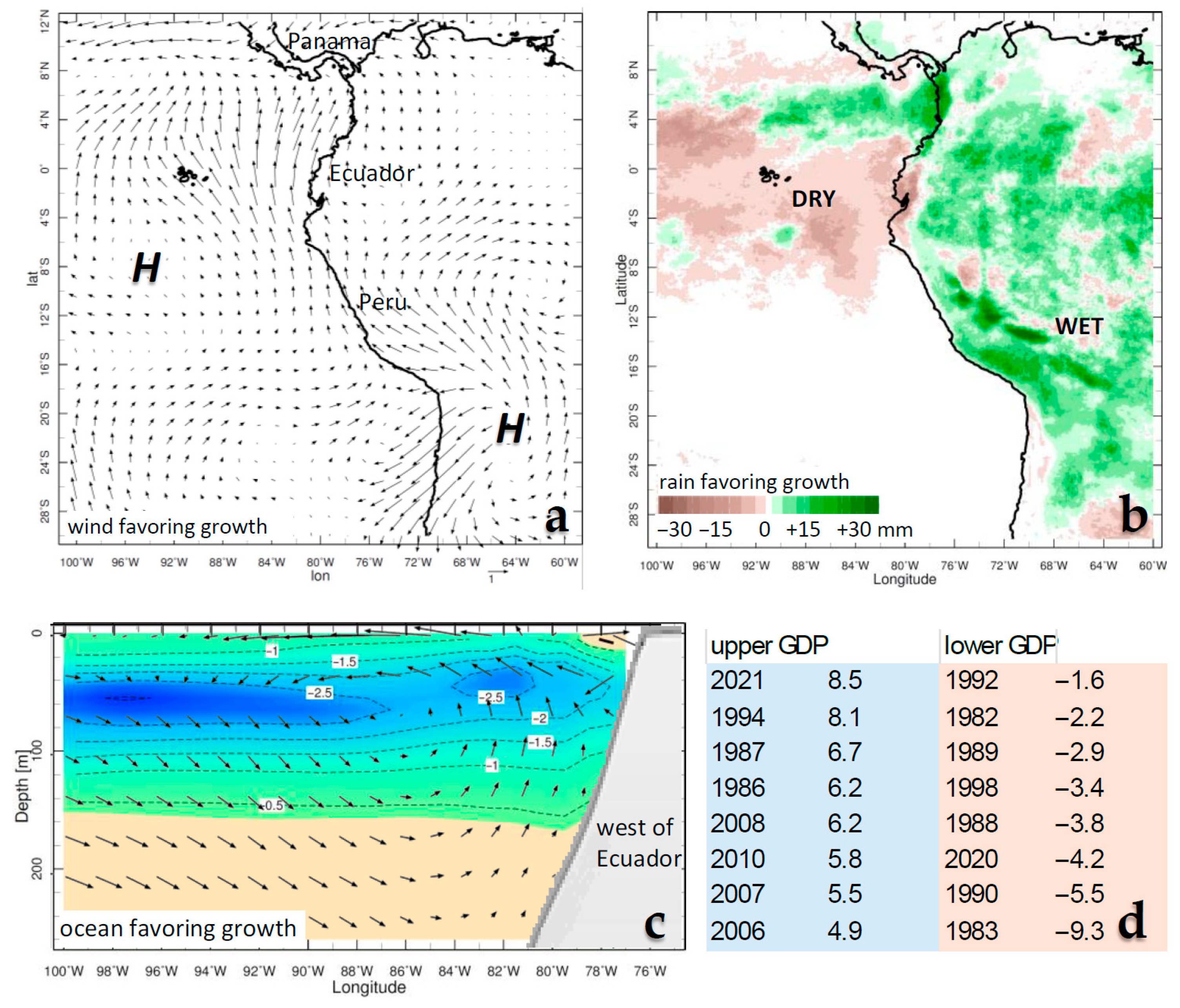Climate 13 00216 g003
