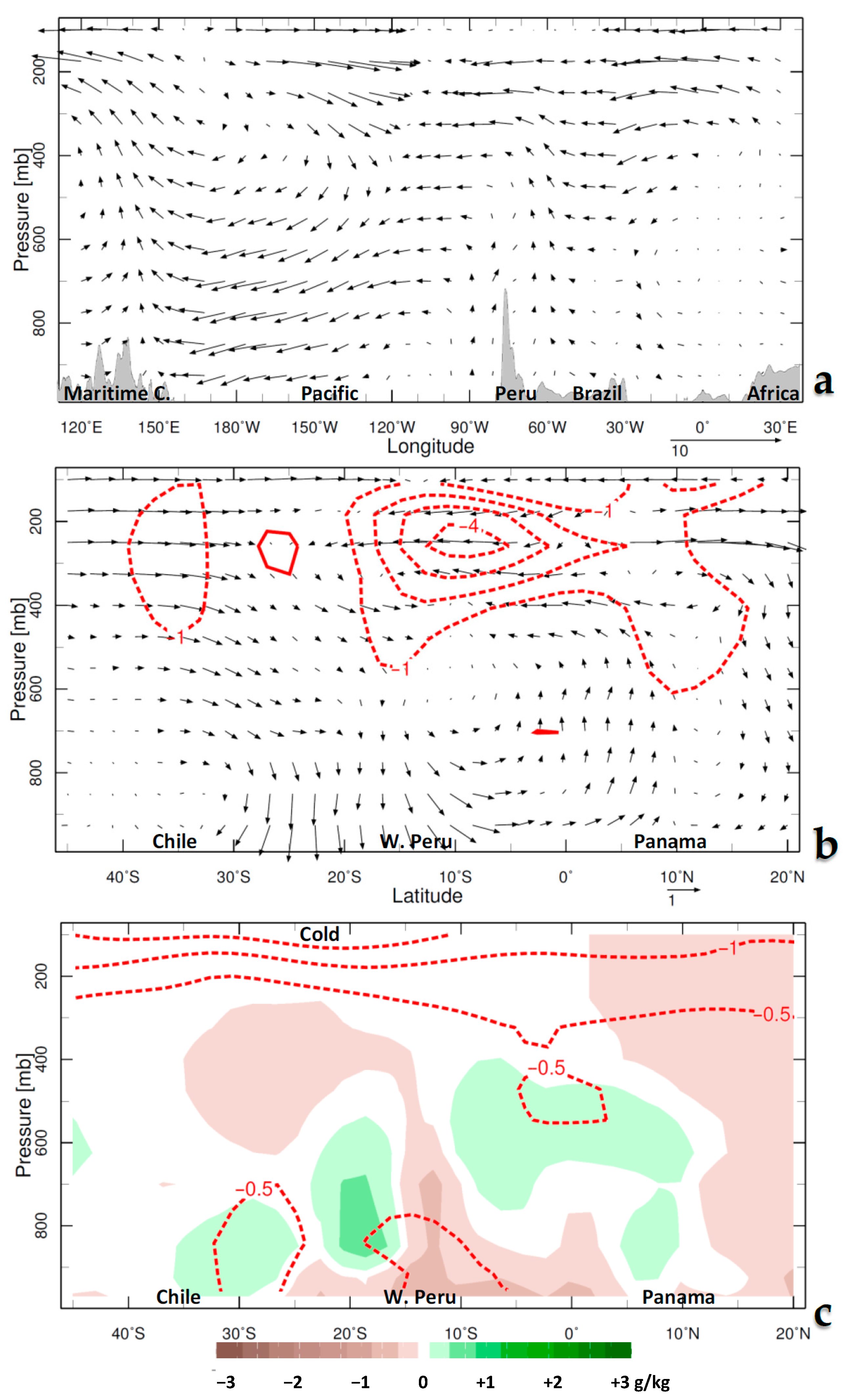 Climate 13 00216 g004