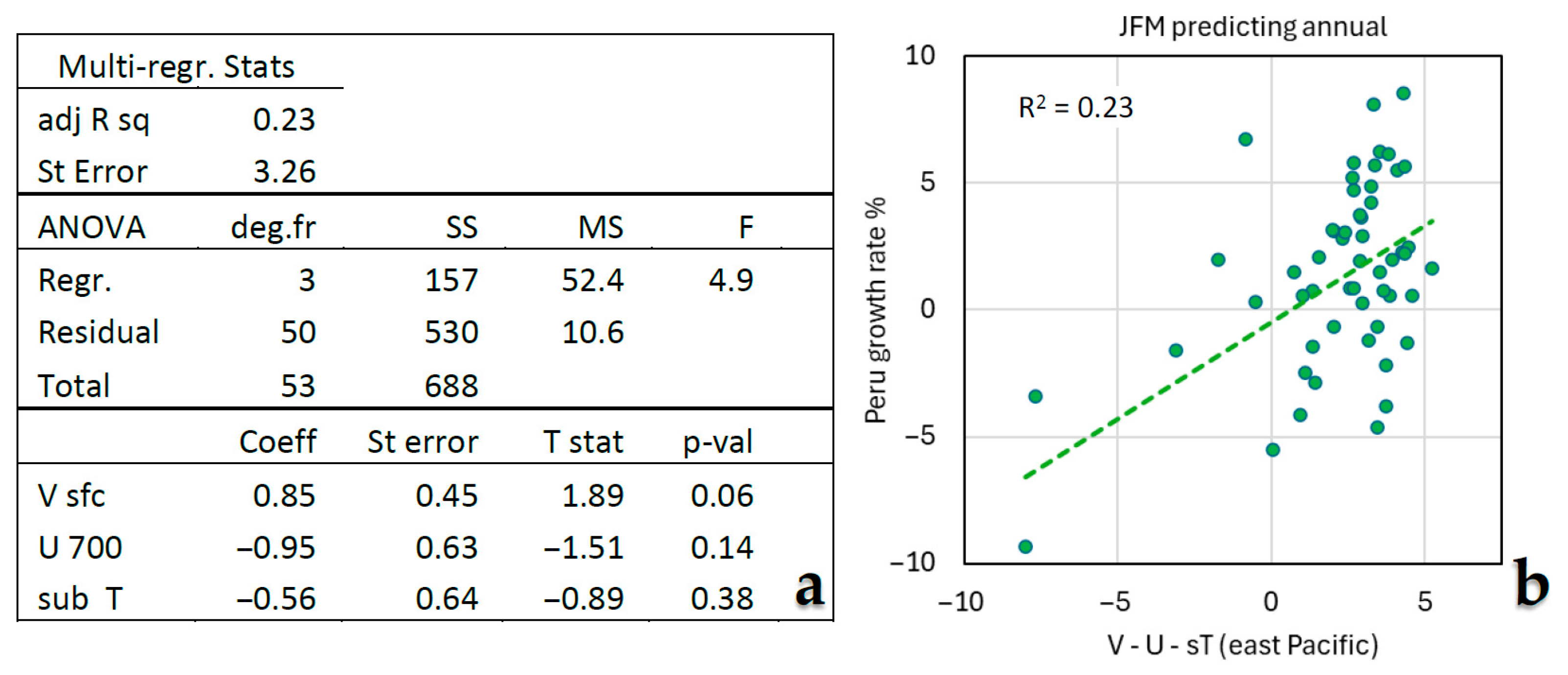 Climate 13 00216 g006