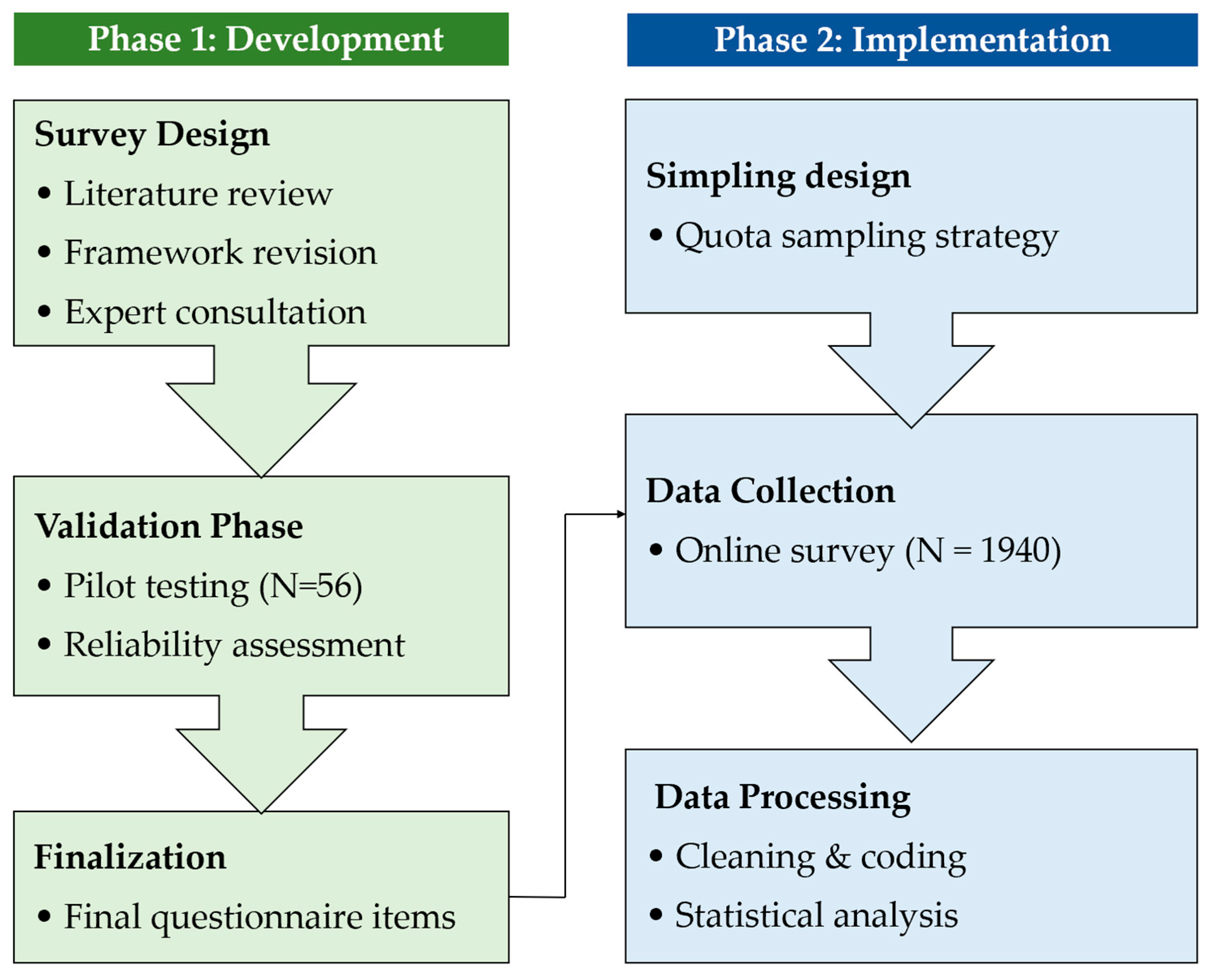 Climate 13 00219 g001