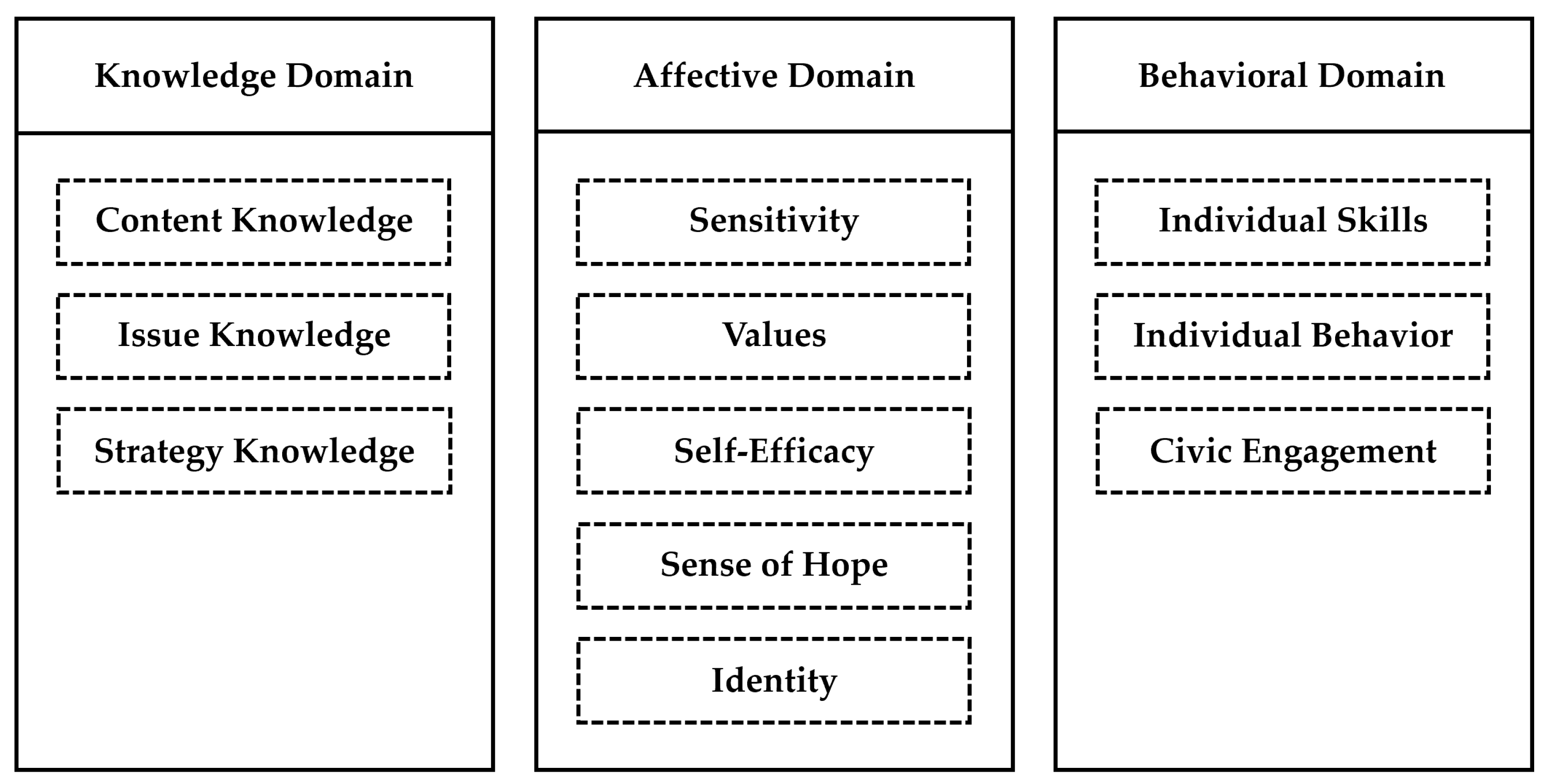 Climate 13 00219 g002