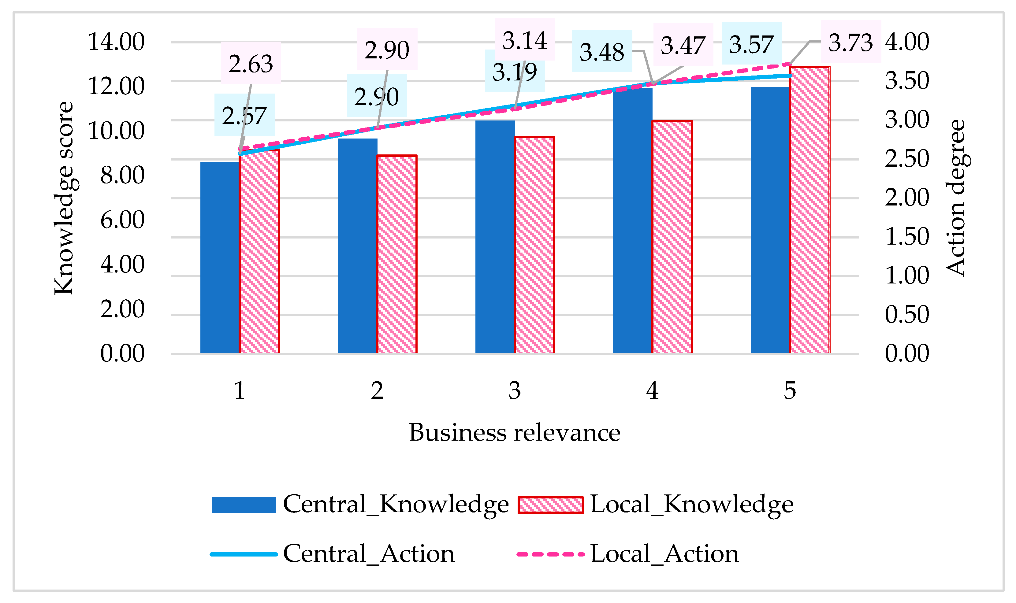 Climate 13 00219 g003