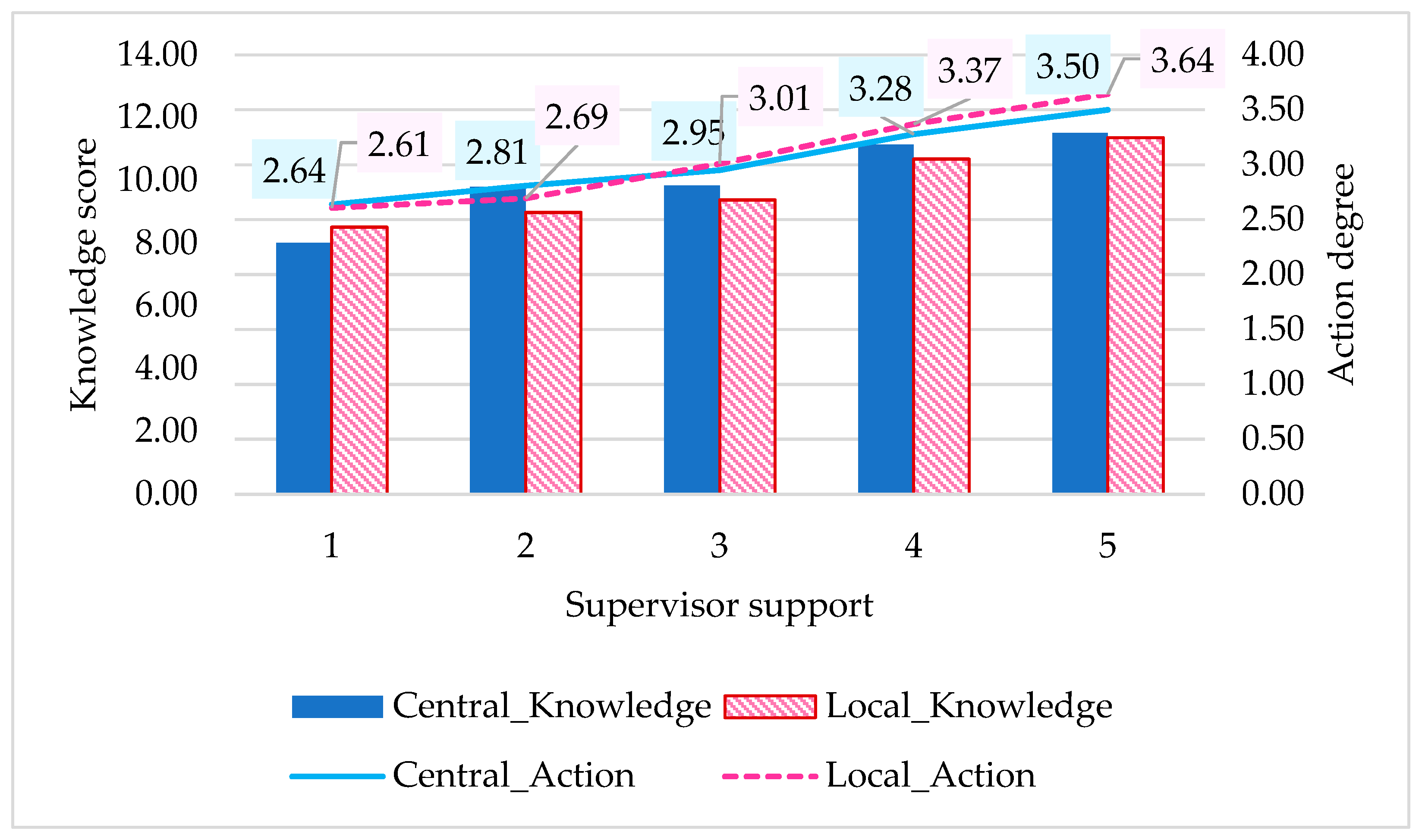 Climate 13 00219 g004