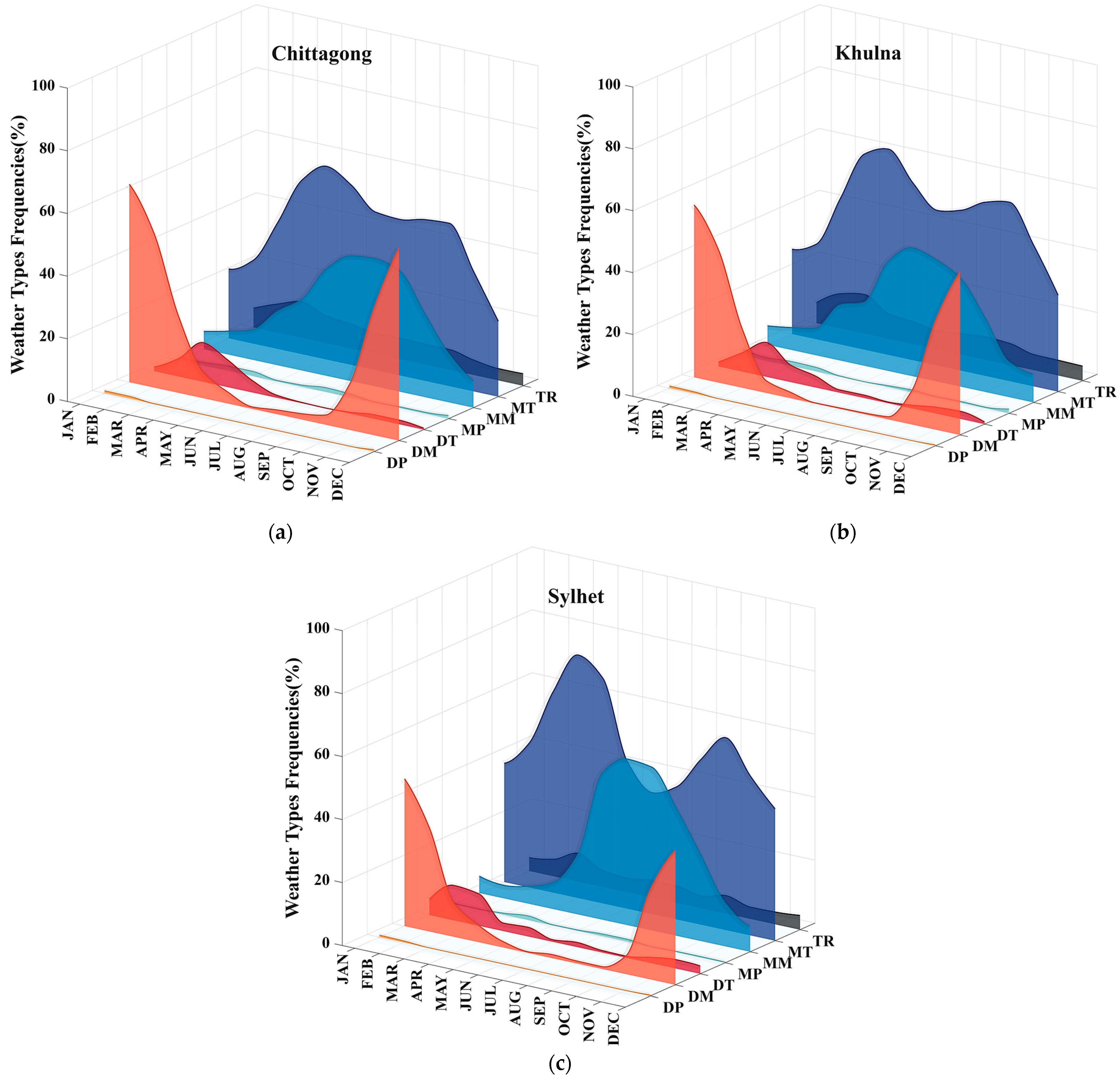 Climate 13 00222 g002 Climate 13 00222 g002